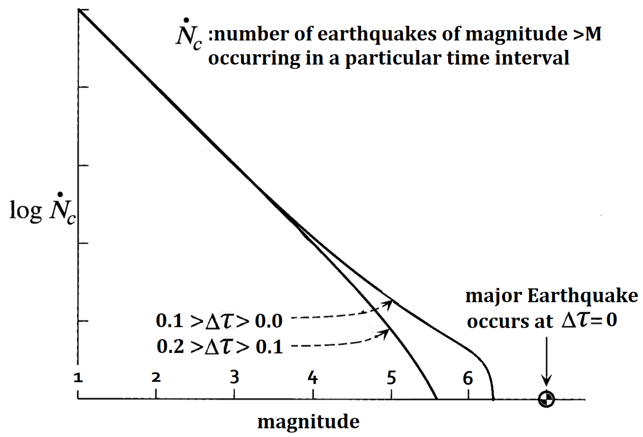 Preprints 169670 g001
