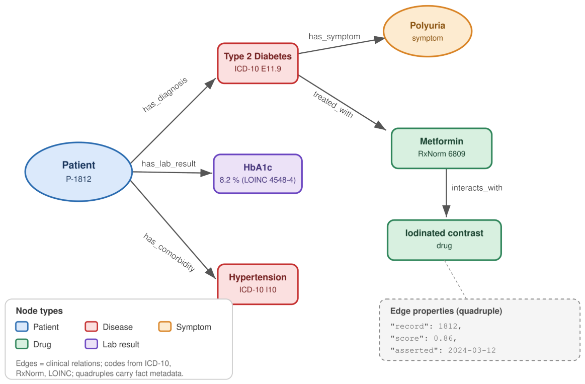 Preprints 238645 g003 Preprints 238645 g003
