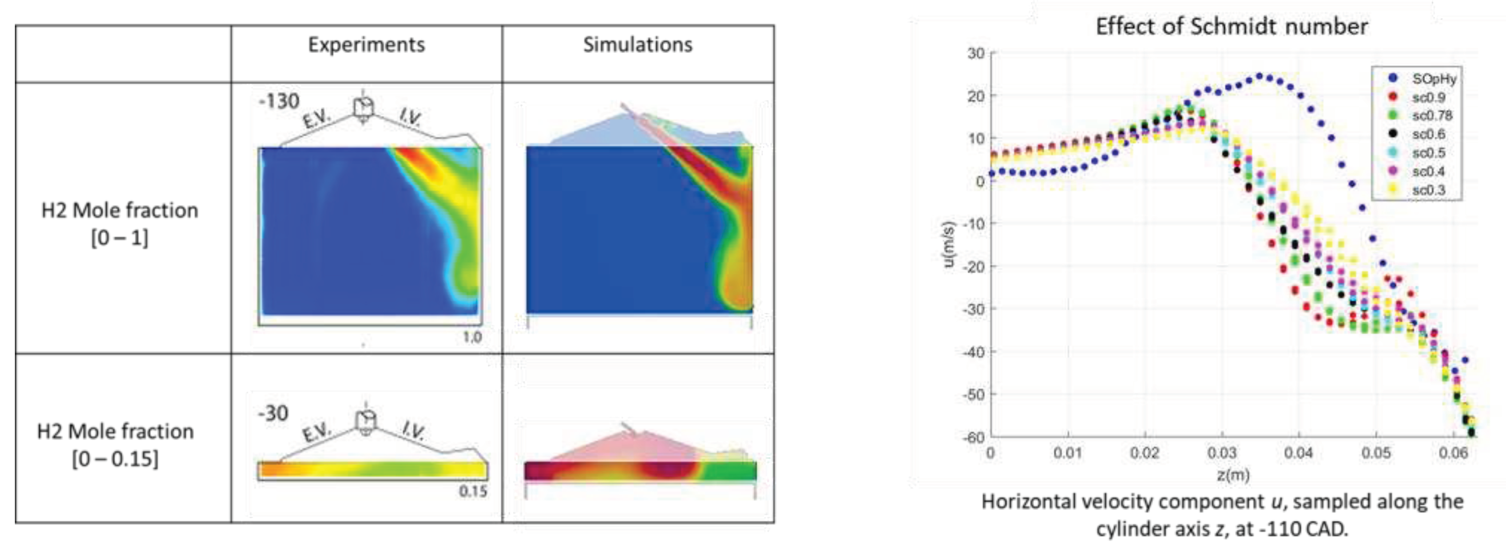 Preprints 90816 g005