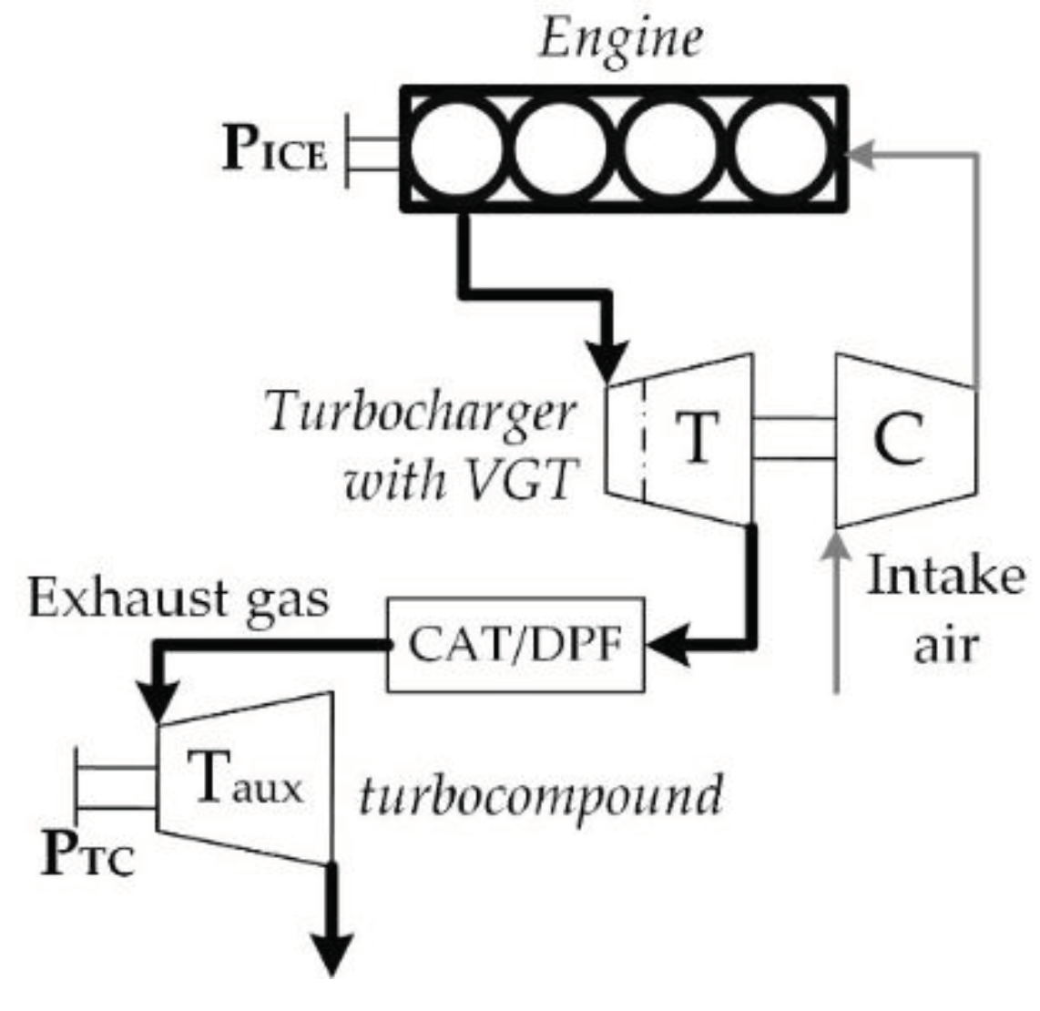 Preprints 90816 g011