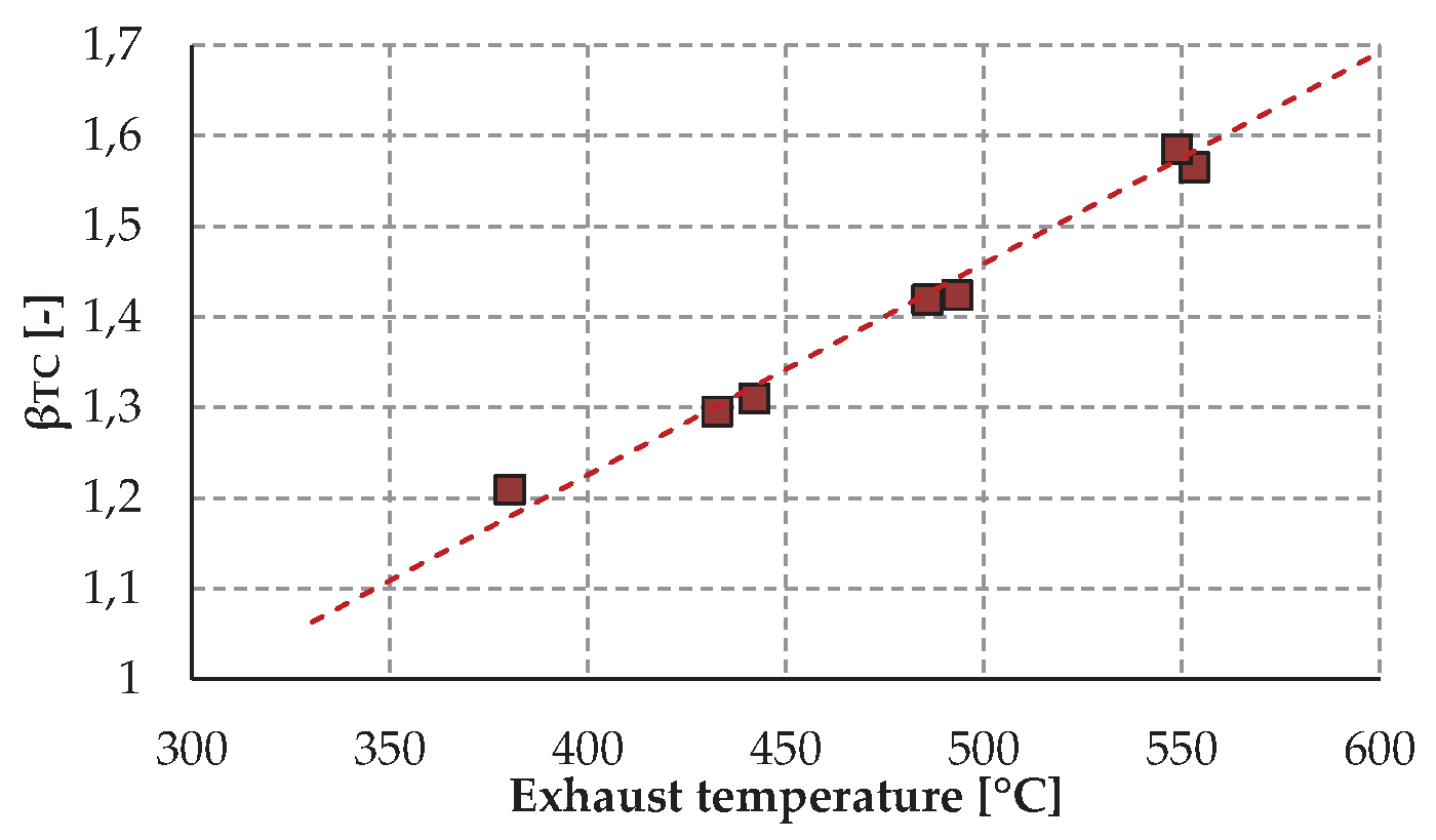 Preprints 90816 g012