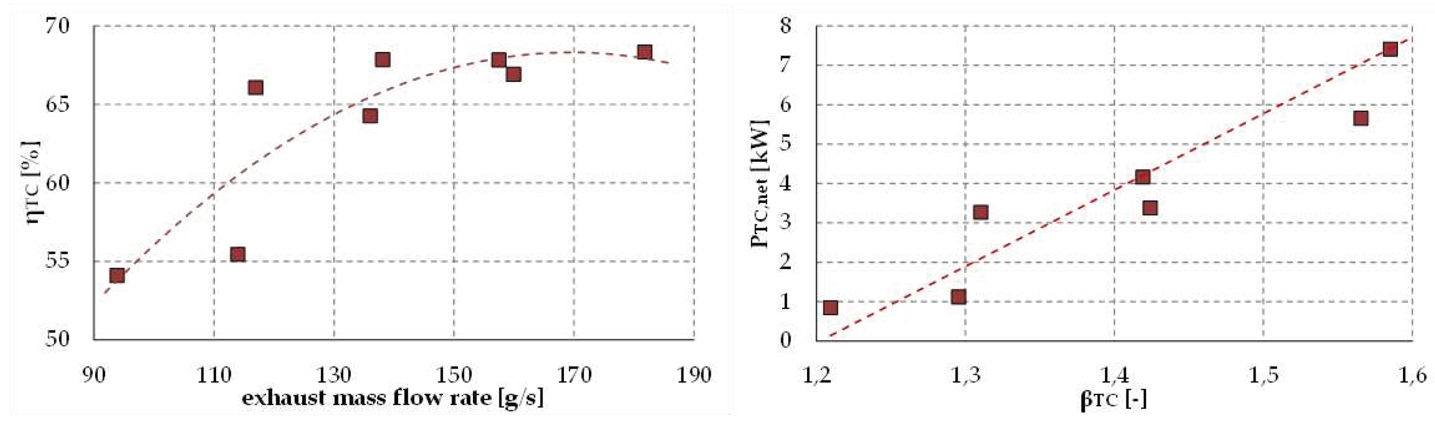 Preprints 90816 g013