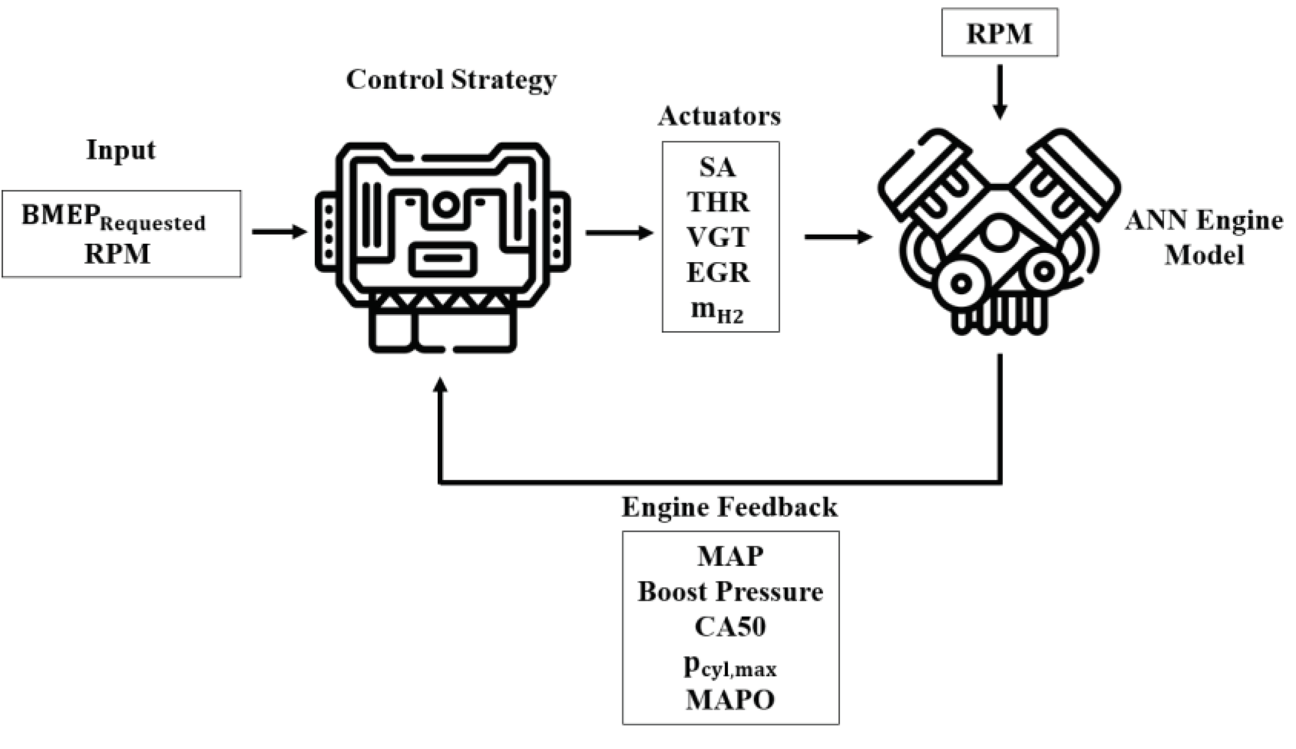 Preprints 90816 g020