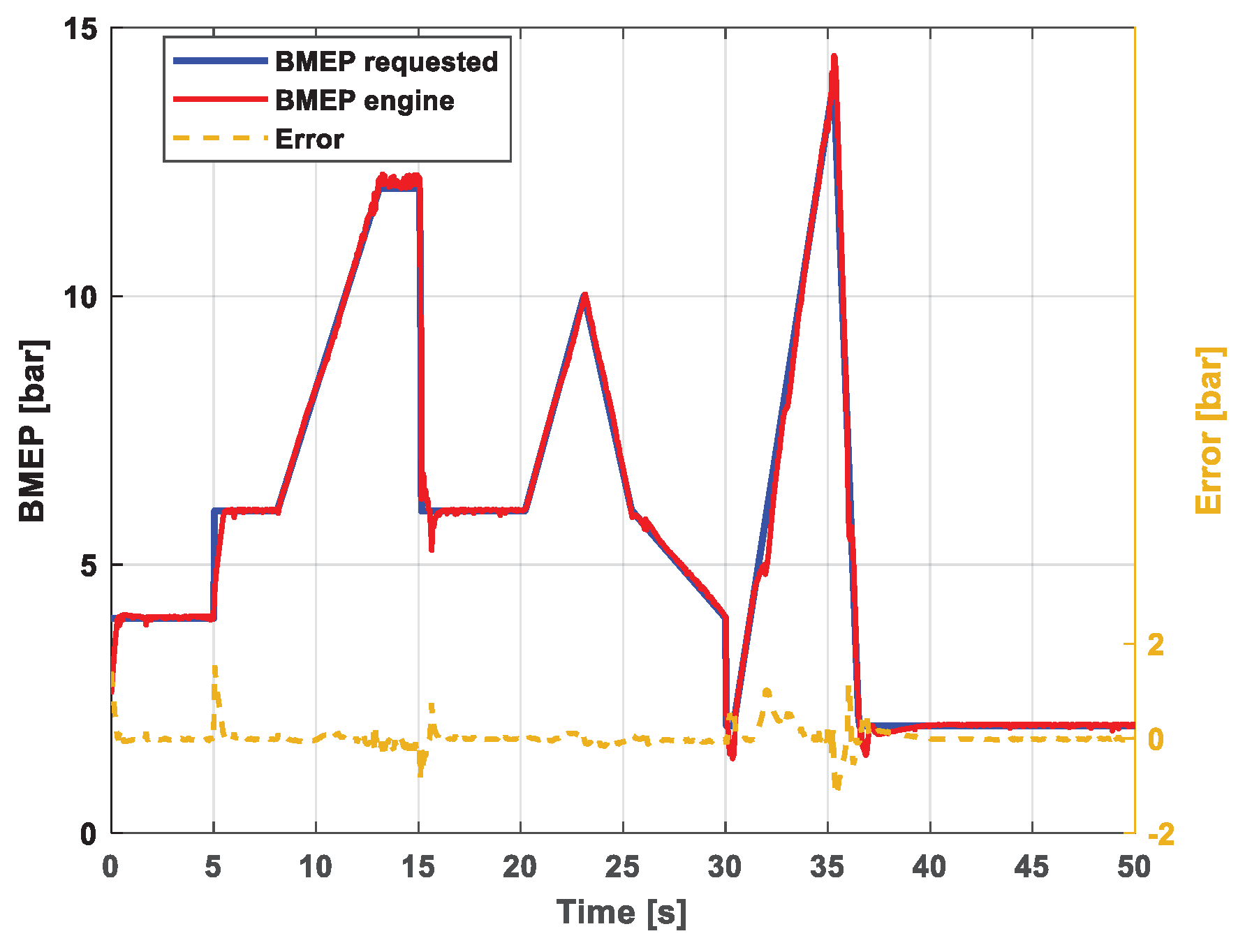 Preprints 90816 g021