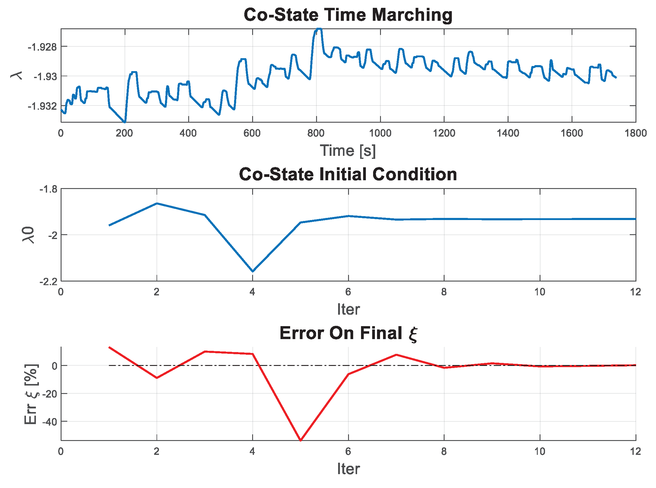 Preprints 90816 g026