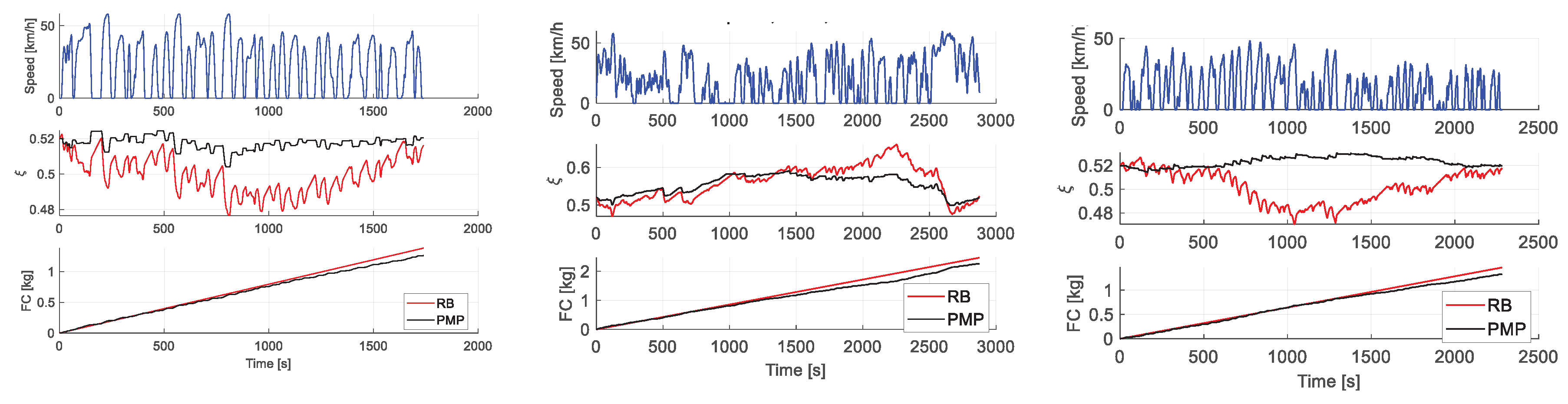 Preprints 90816 g027