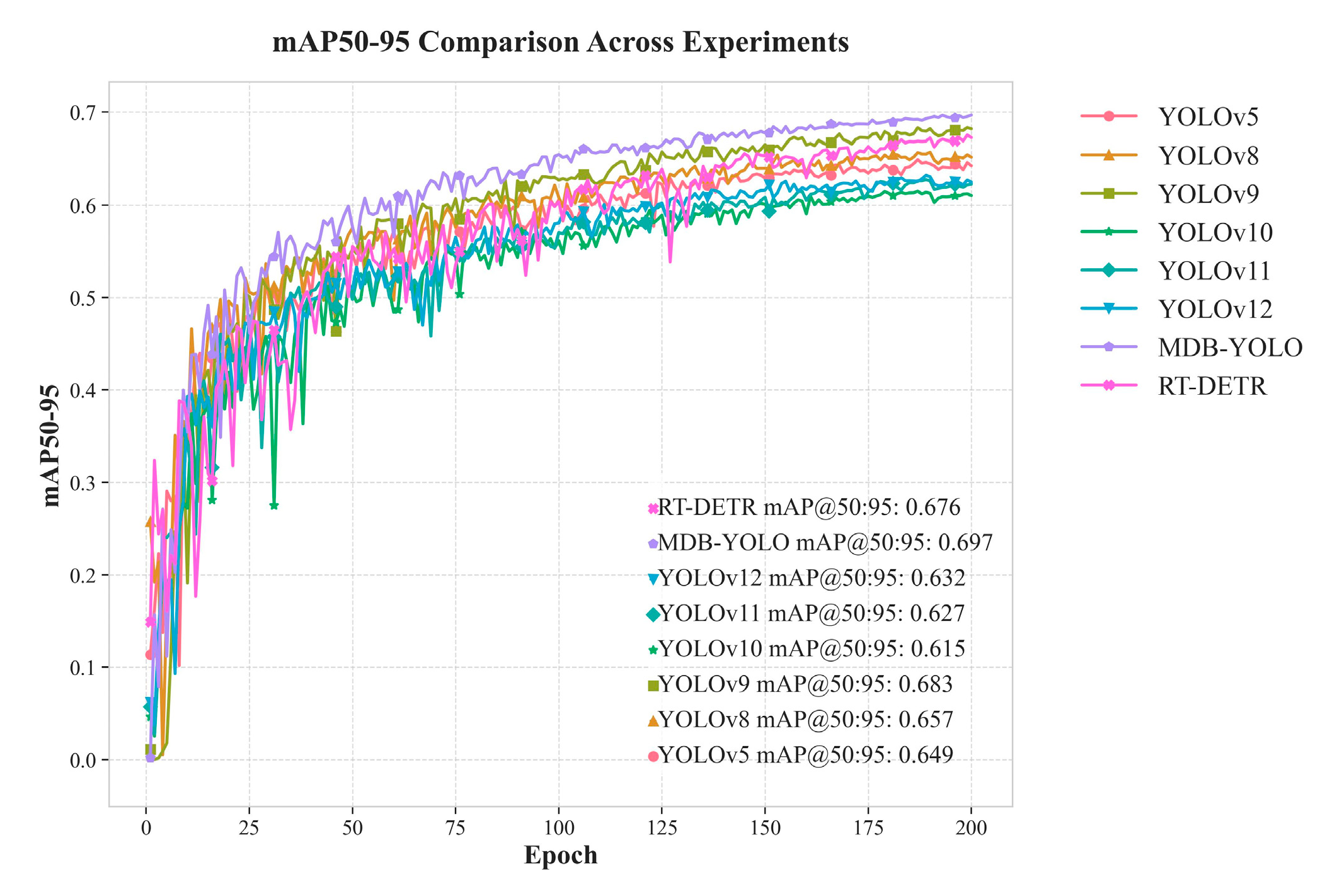 Preprints 172479 g015
