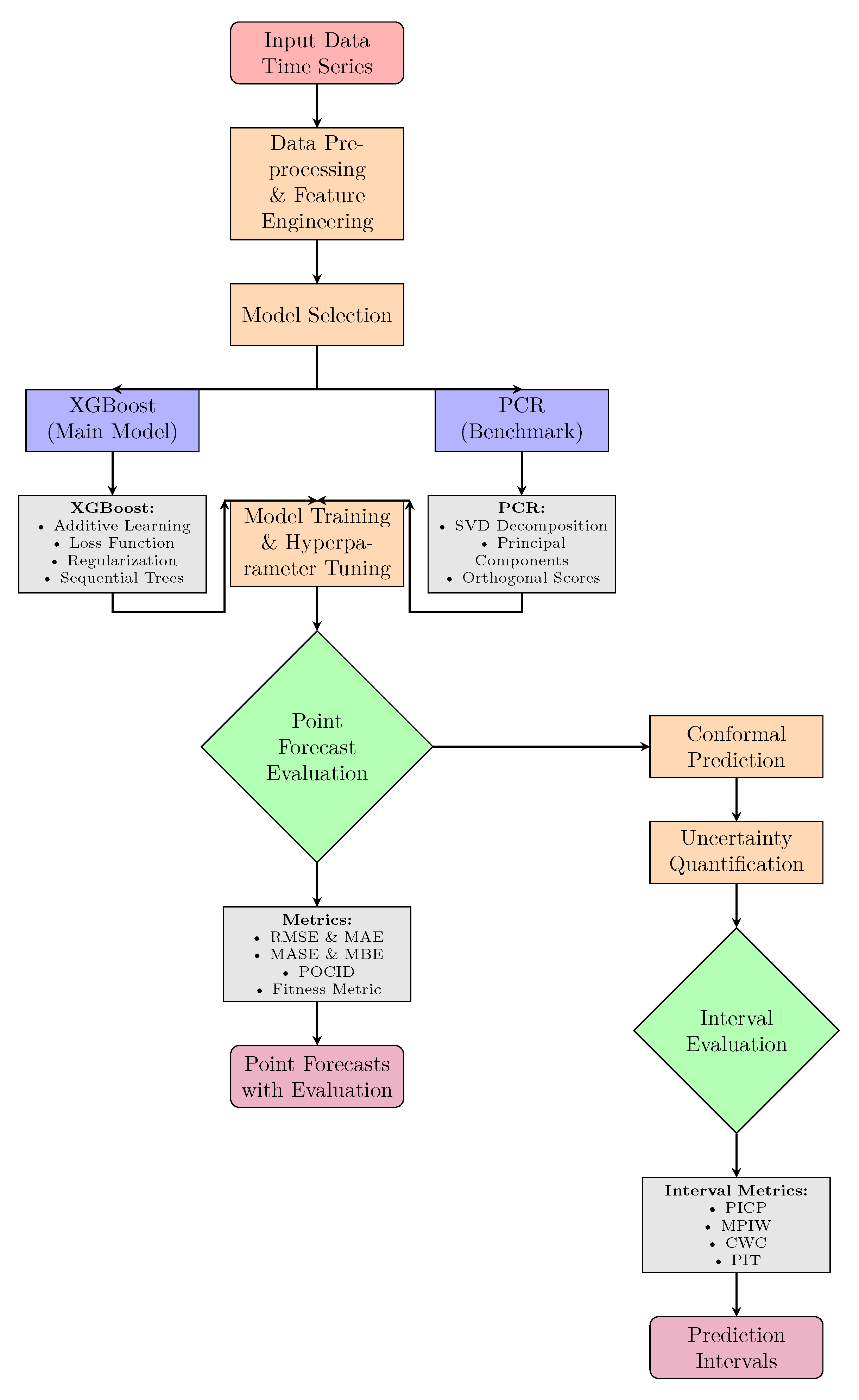 Preprints 195601 g001