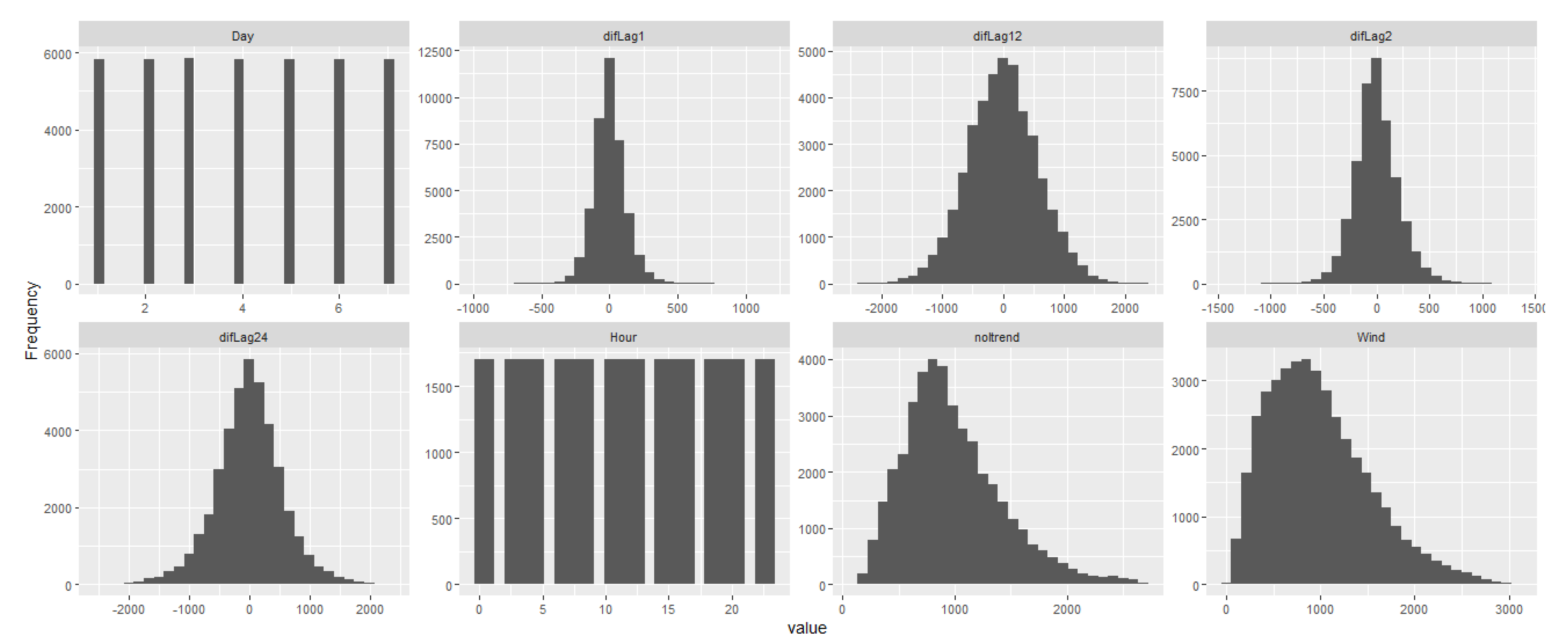 Preprints 195601 g002