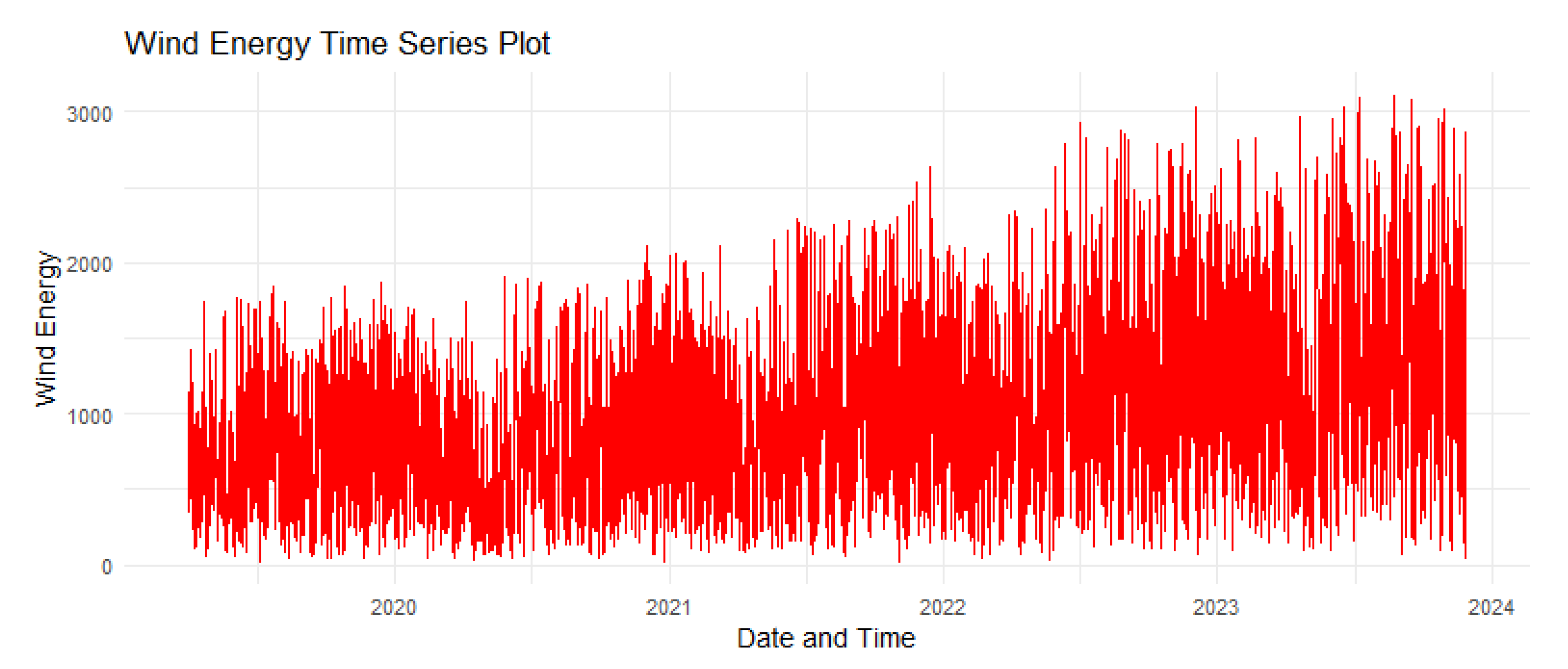 Preprints 195601 g003