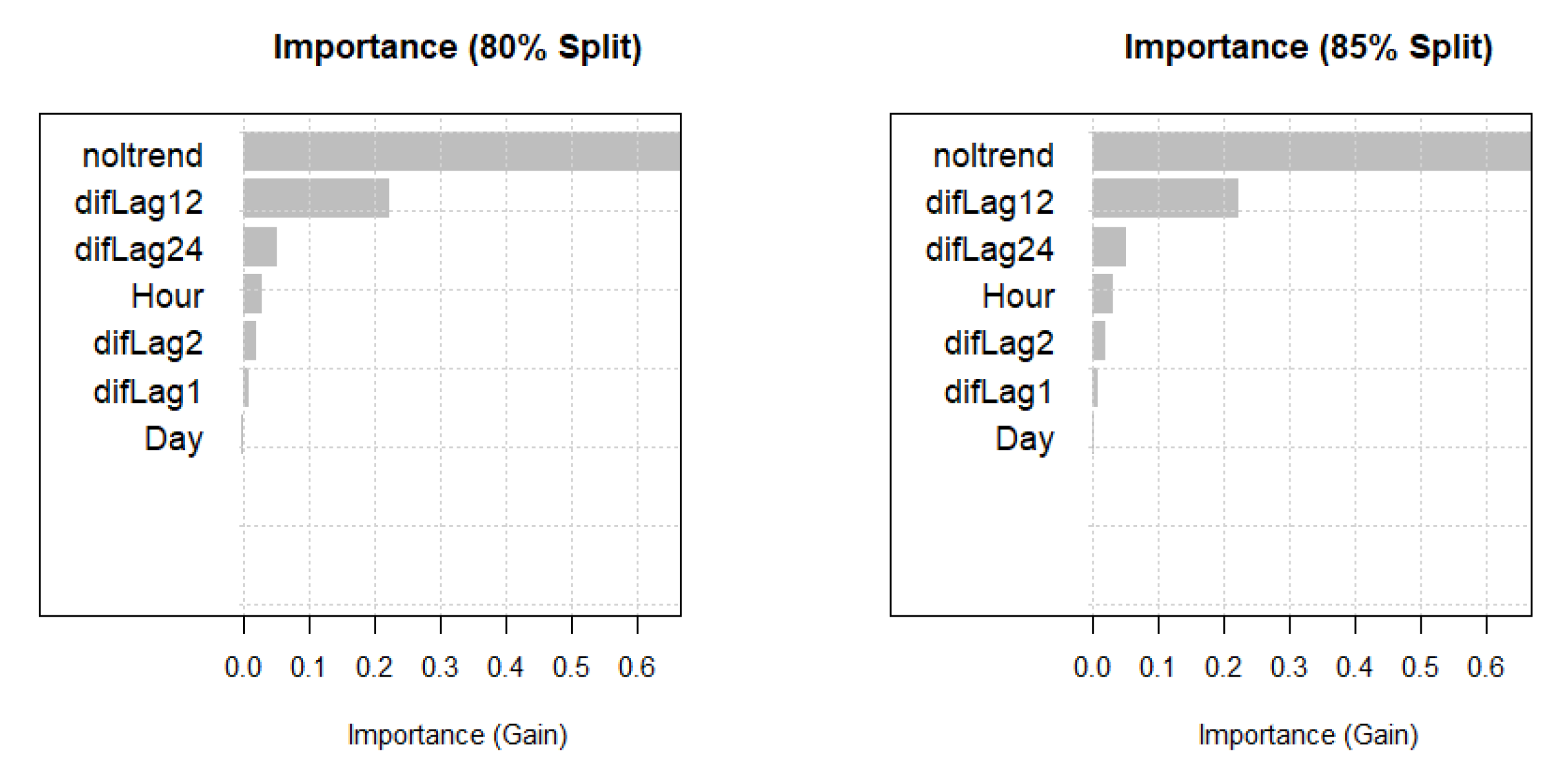 Preprints 195601 g006