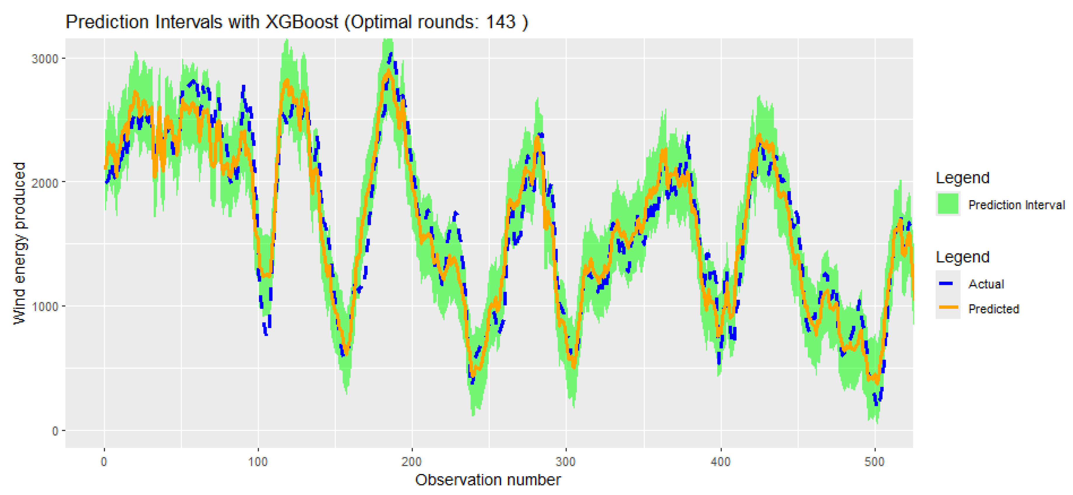 Preprints 195601 g010