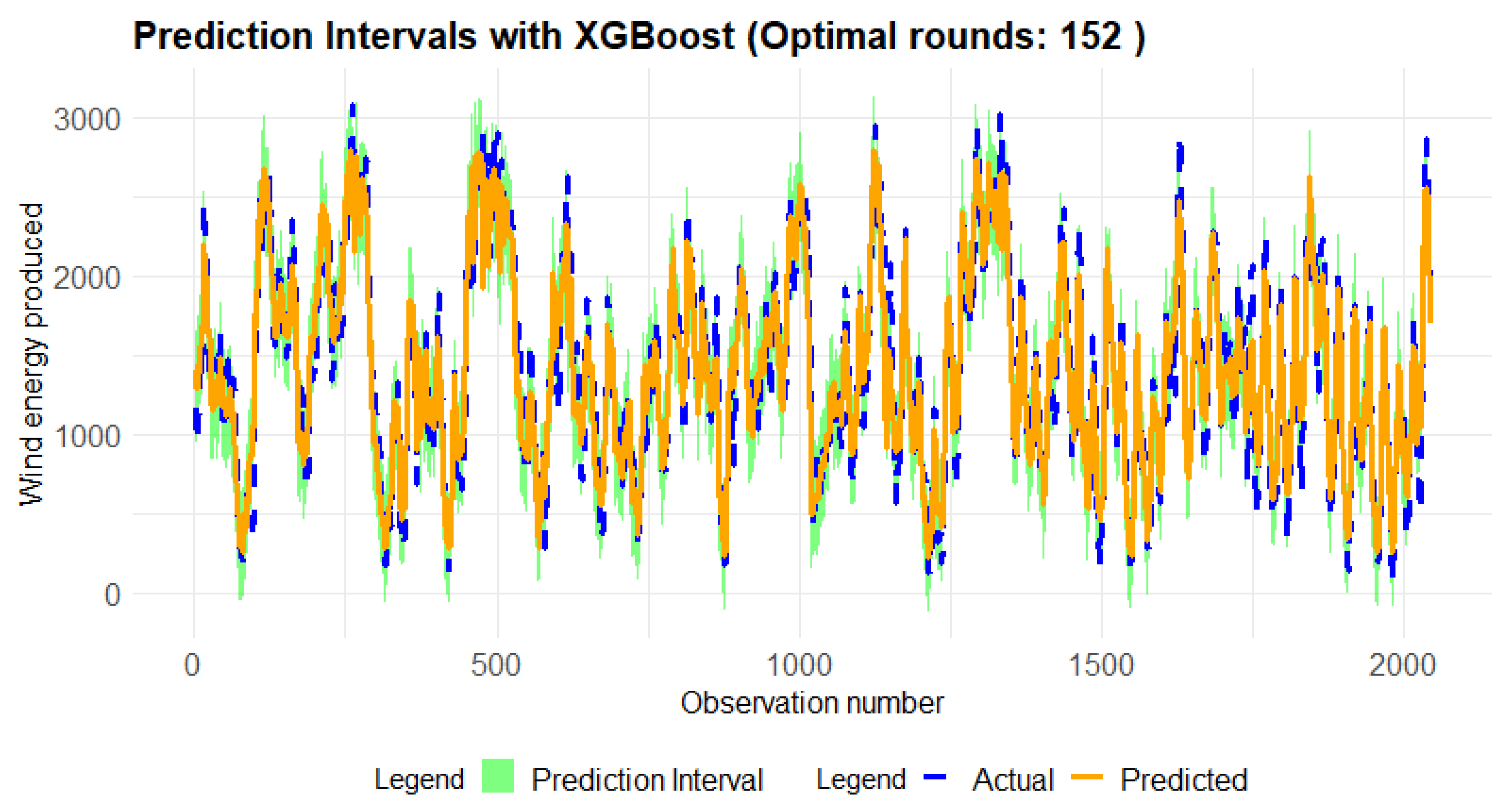 Preprints 195601 g013