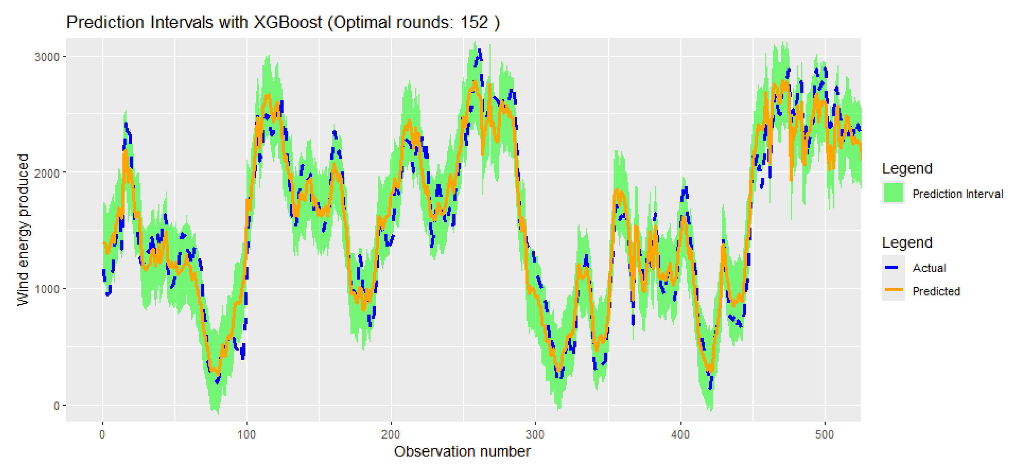 Preprints 195601 g014