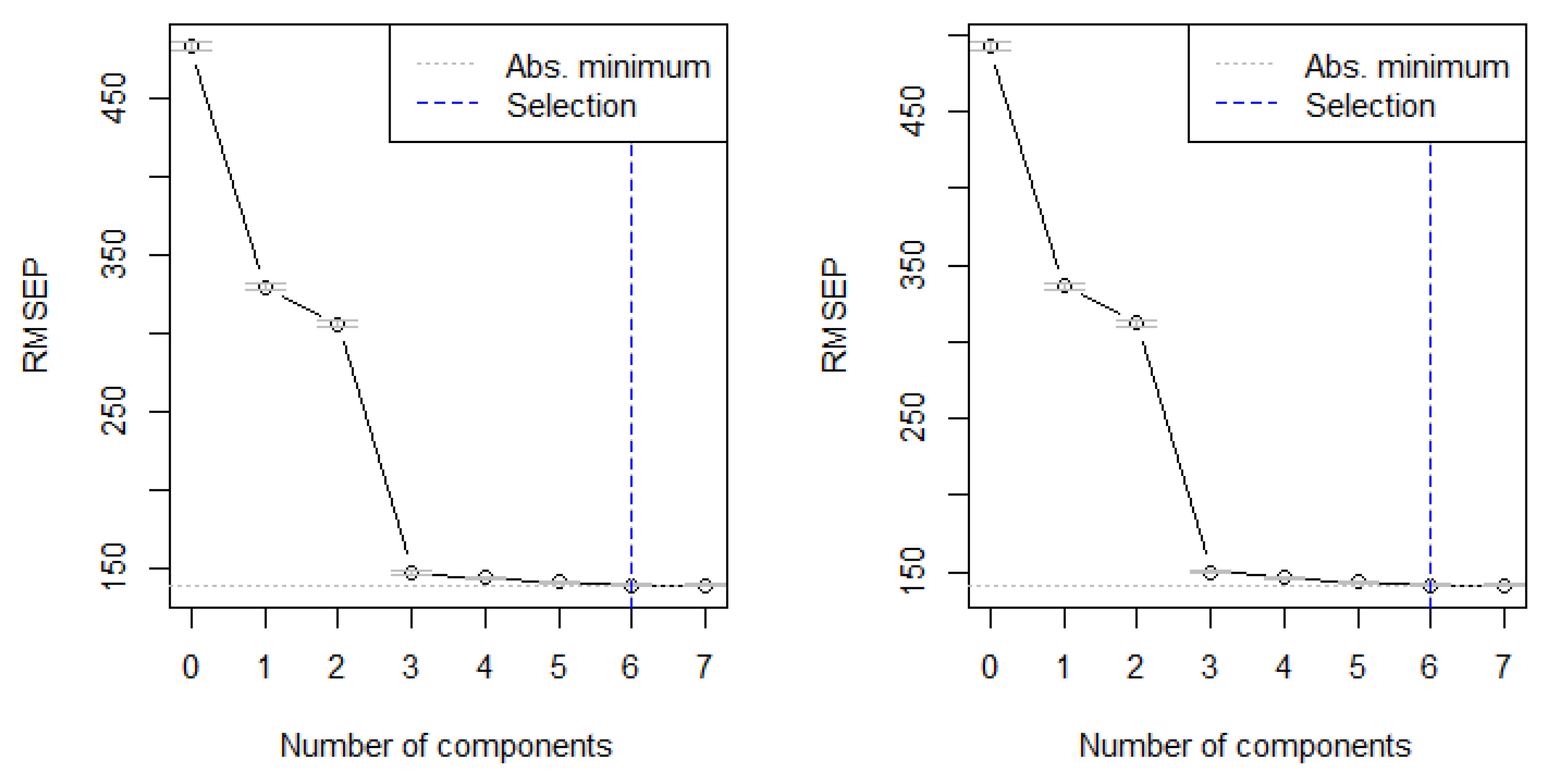 Preprints 195601 g015