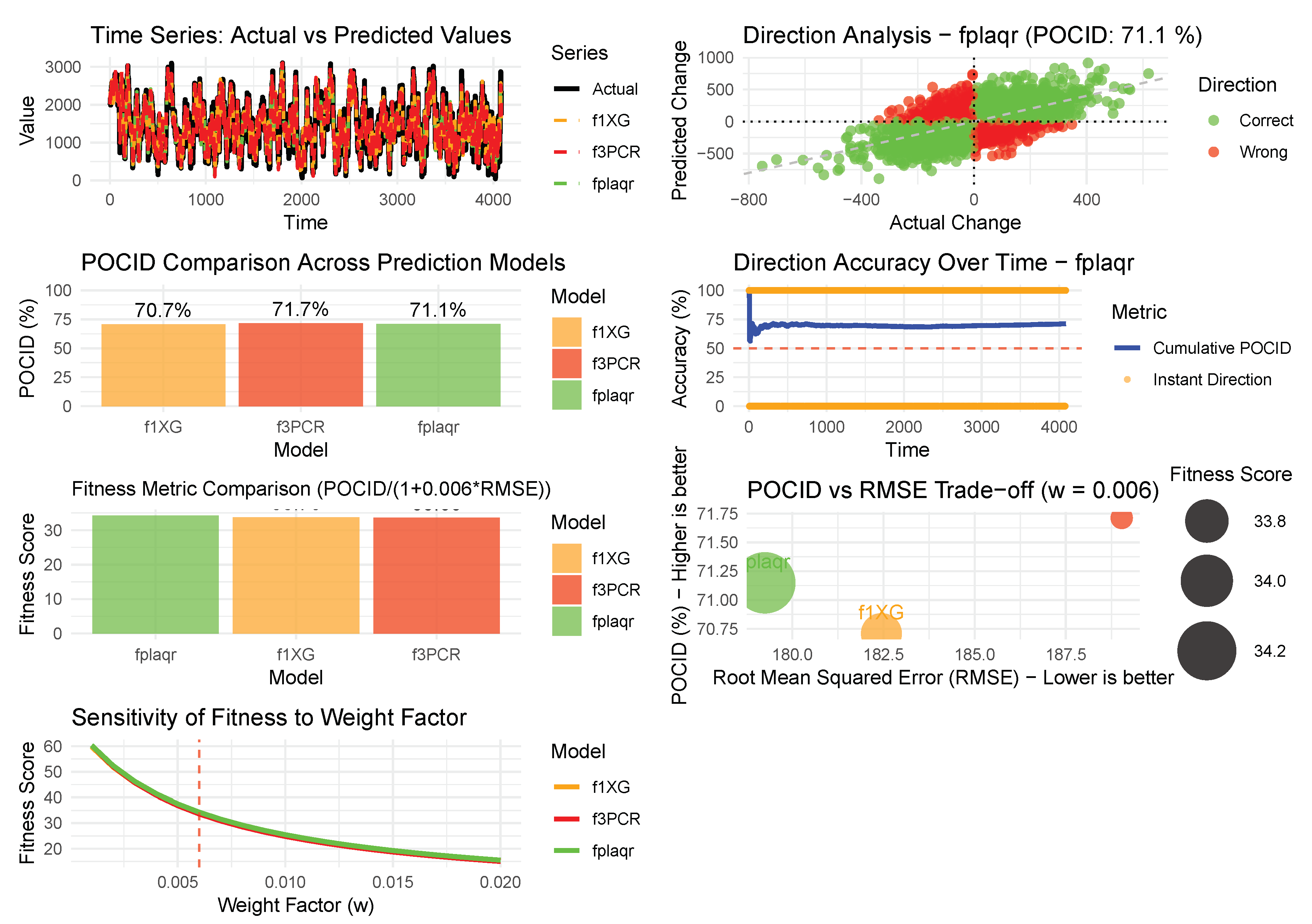 Preprints 195601 g020