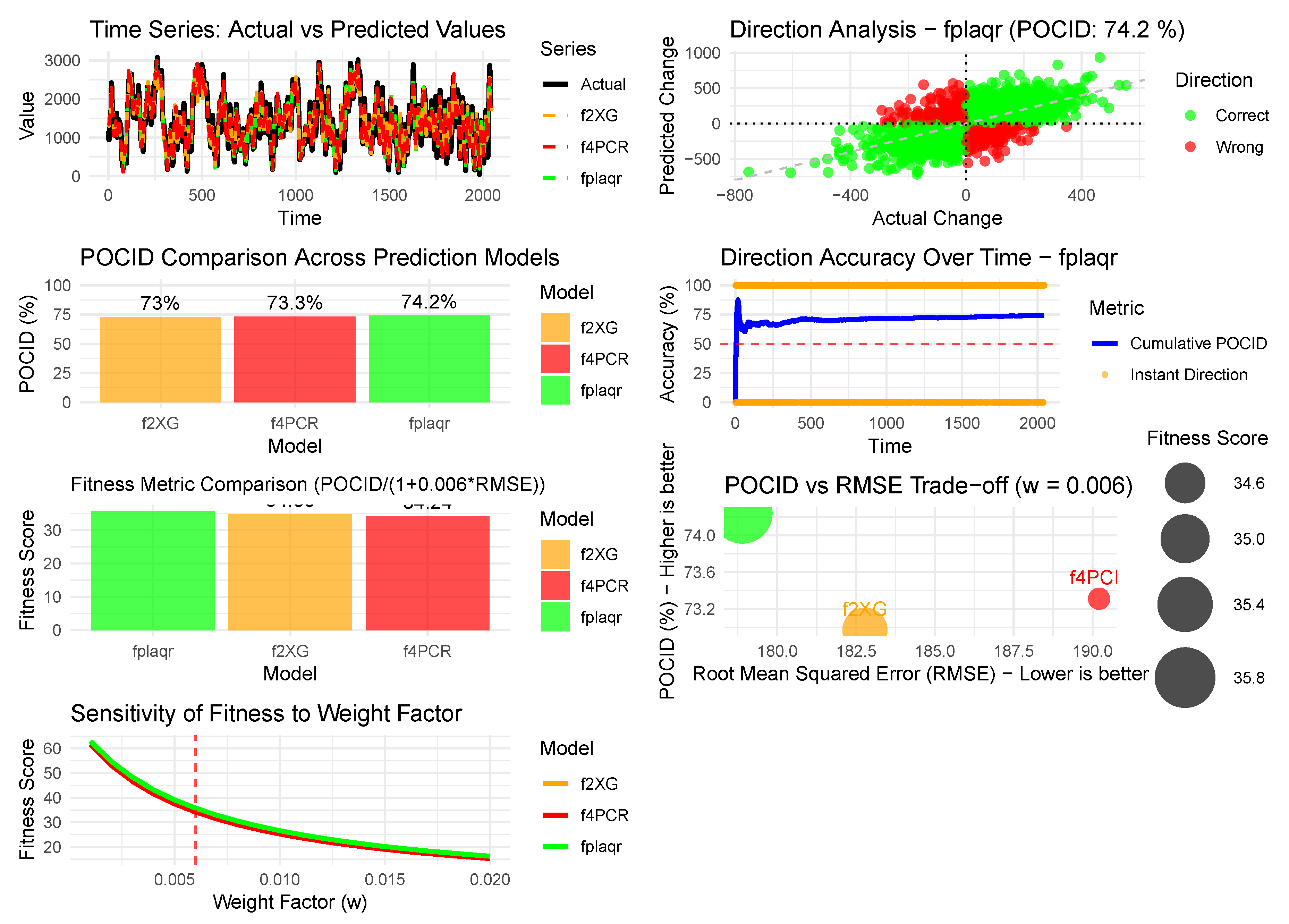 Preprints 195601 g021