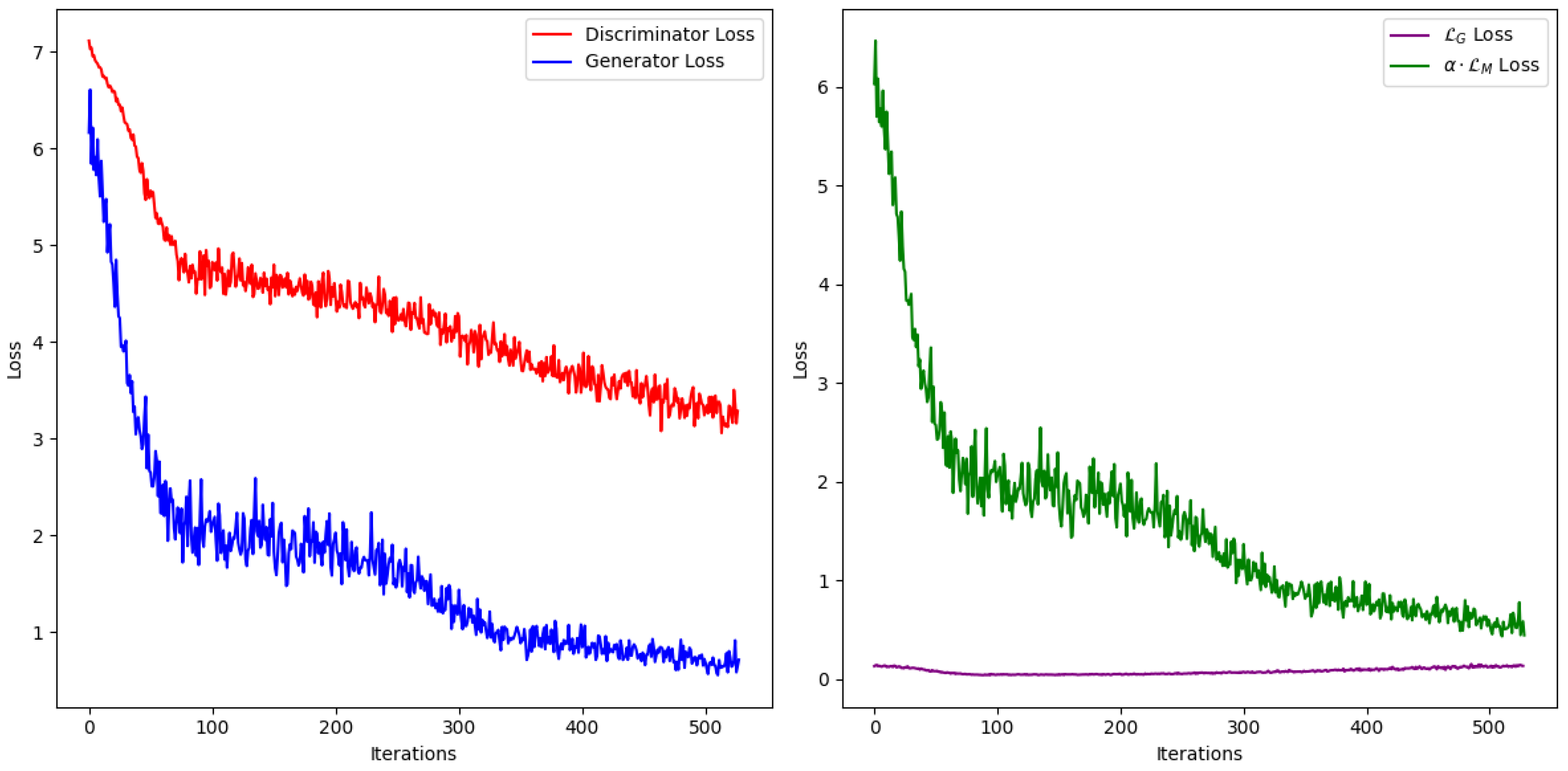 Preprints 151658 g002