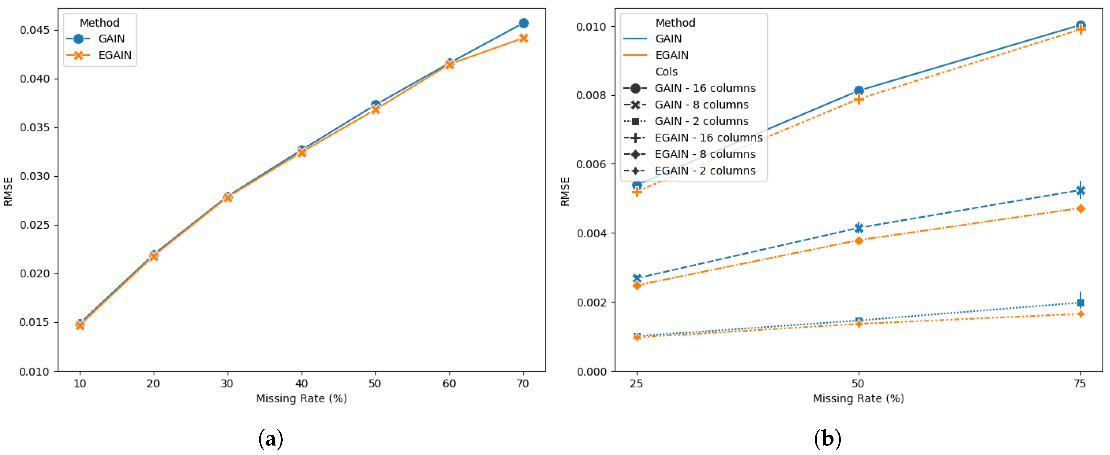 Preprints 151658 g003