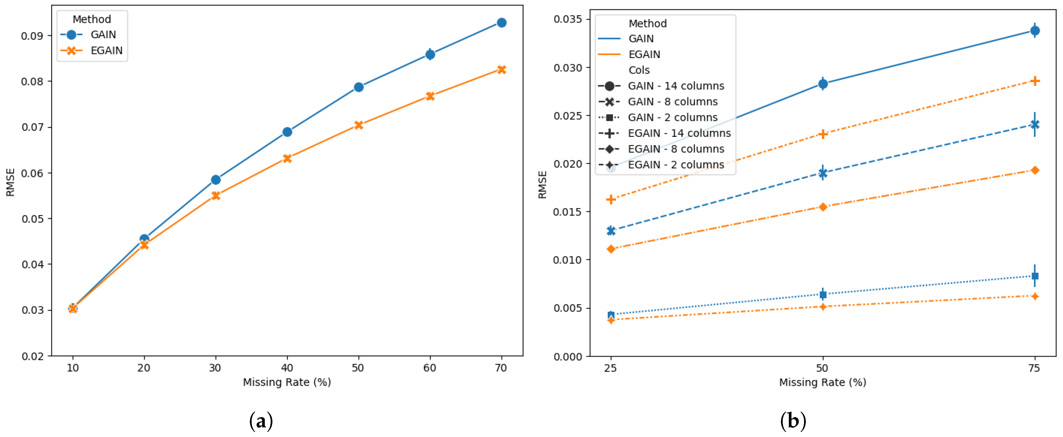 Preprints 151658 g004