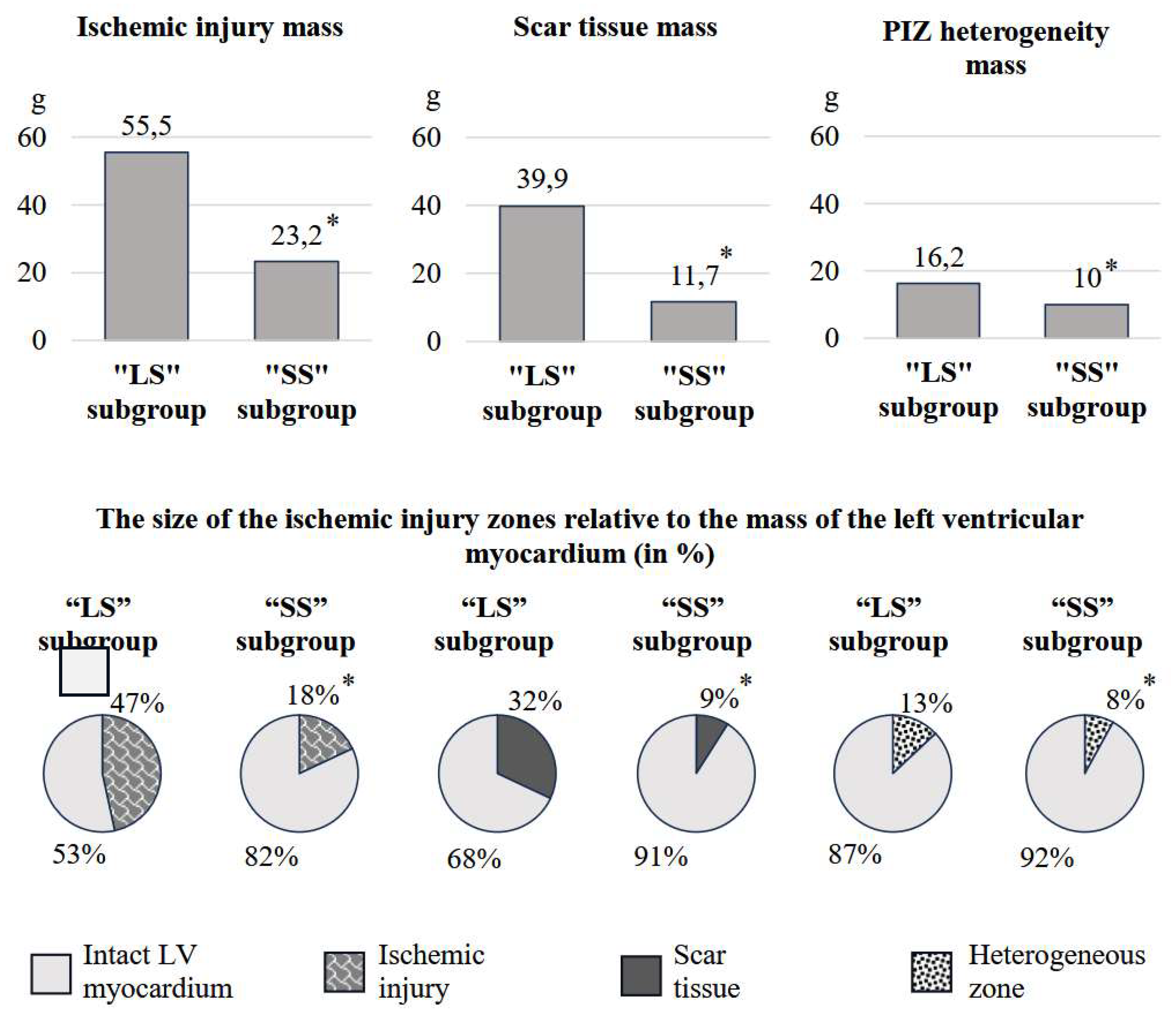 Preprints 158643 g001