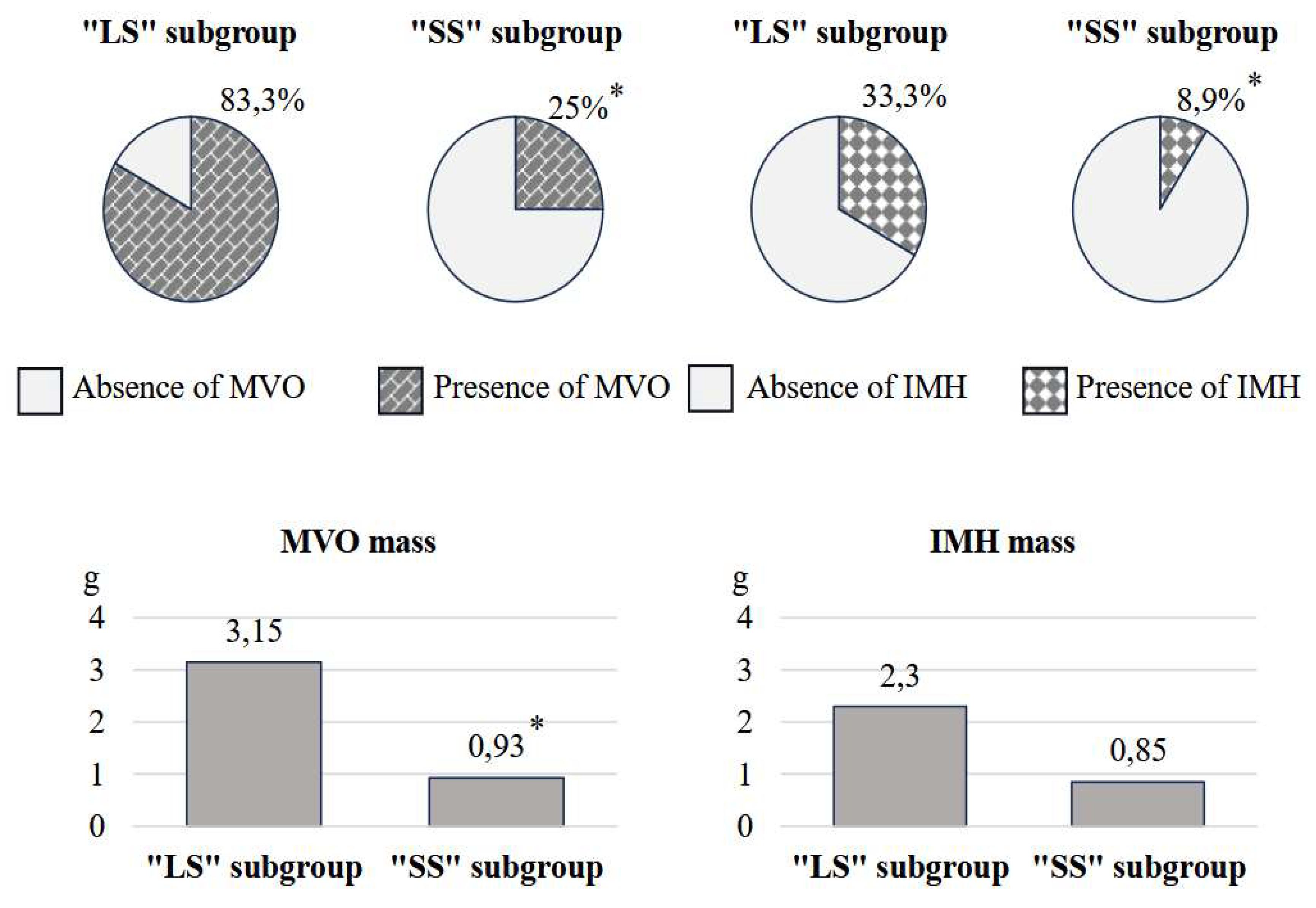 Preprints 158643 g002