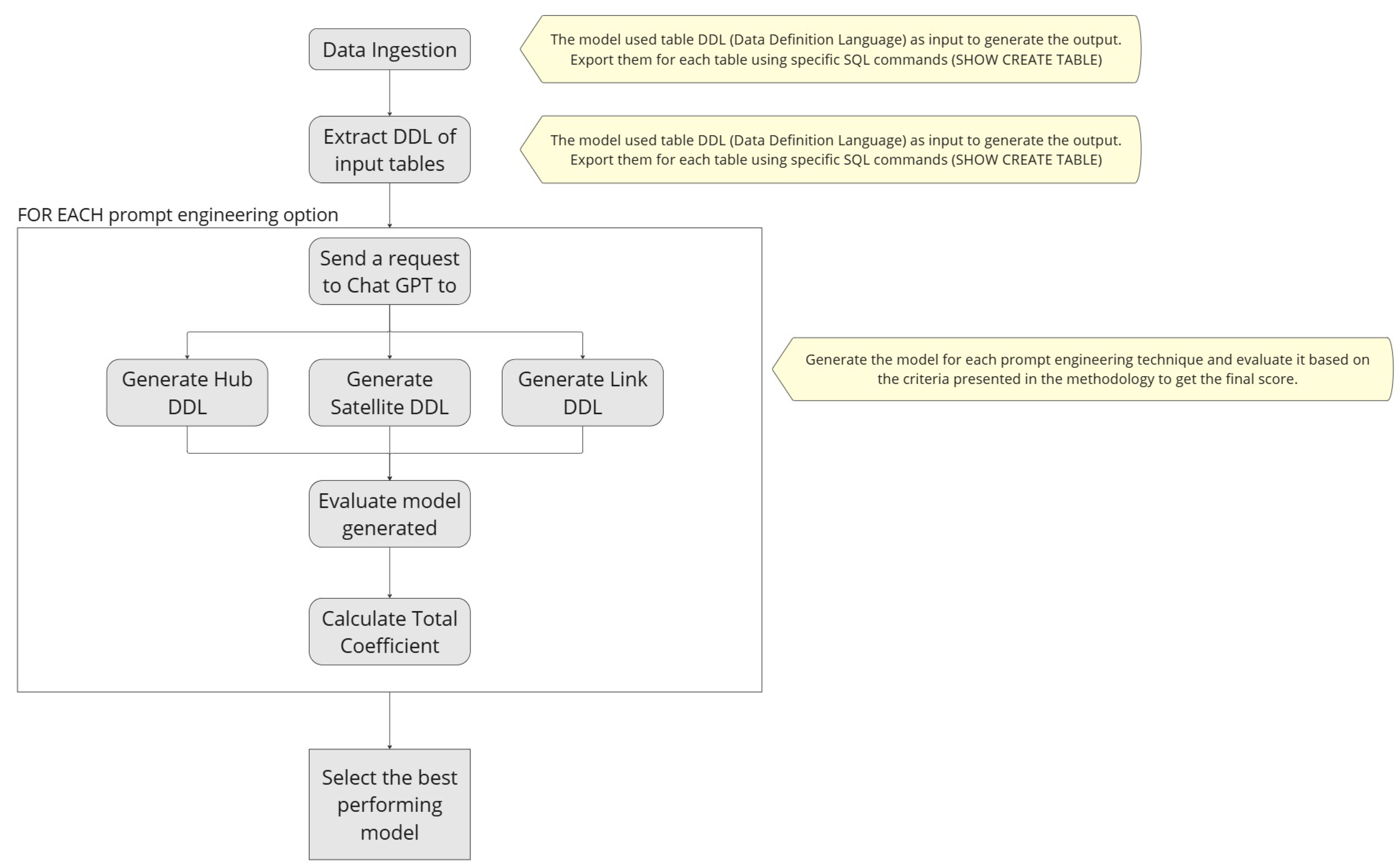 Preprints 150502 g001