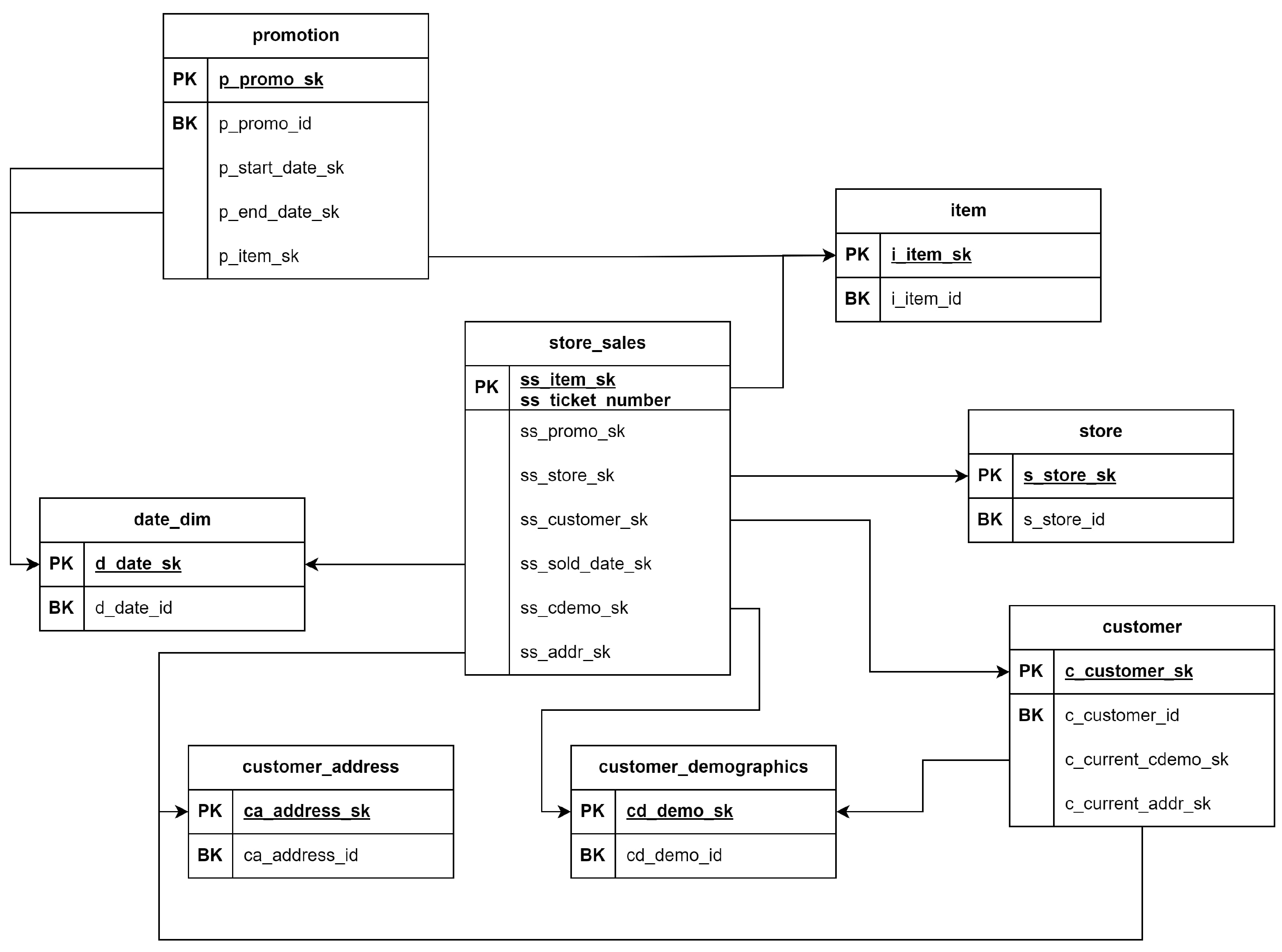 Preprints 150502 g002