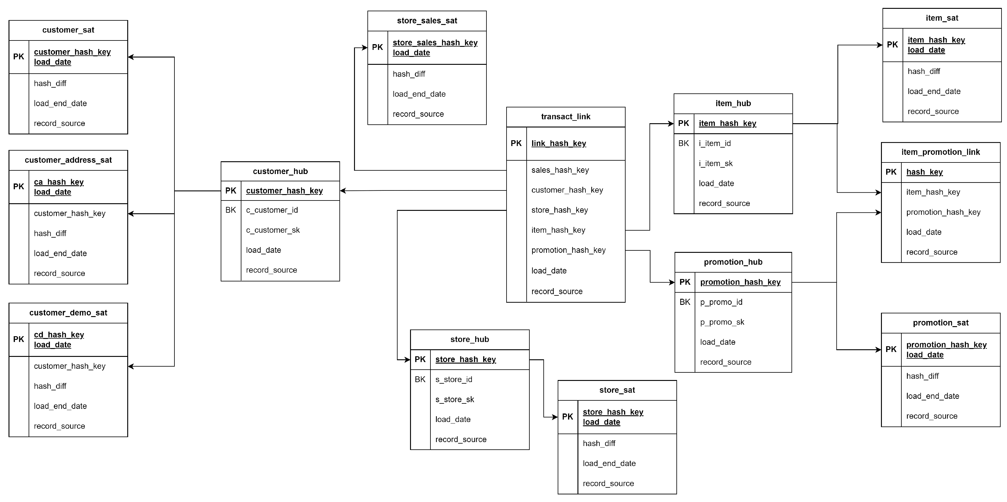 Preprints 150502 g003