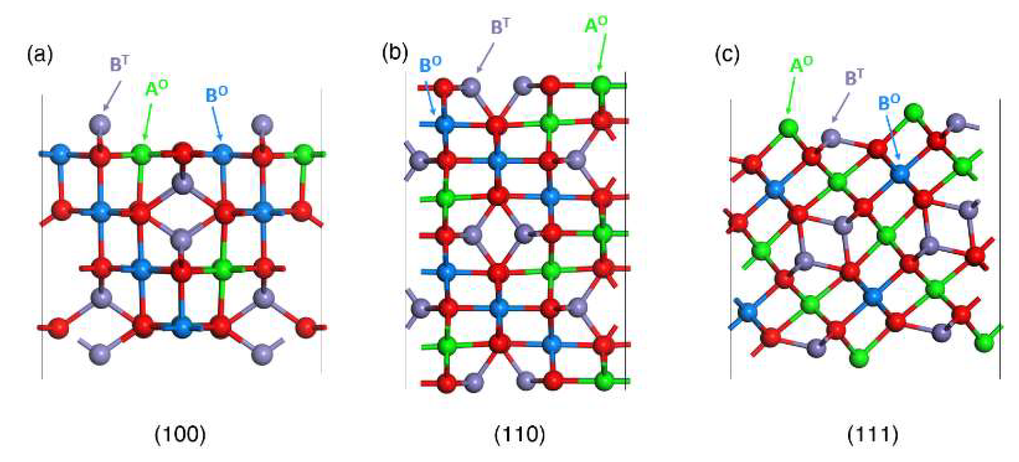 Preprints 94576 g002