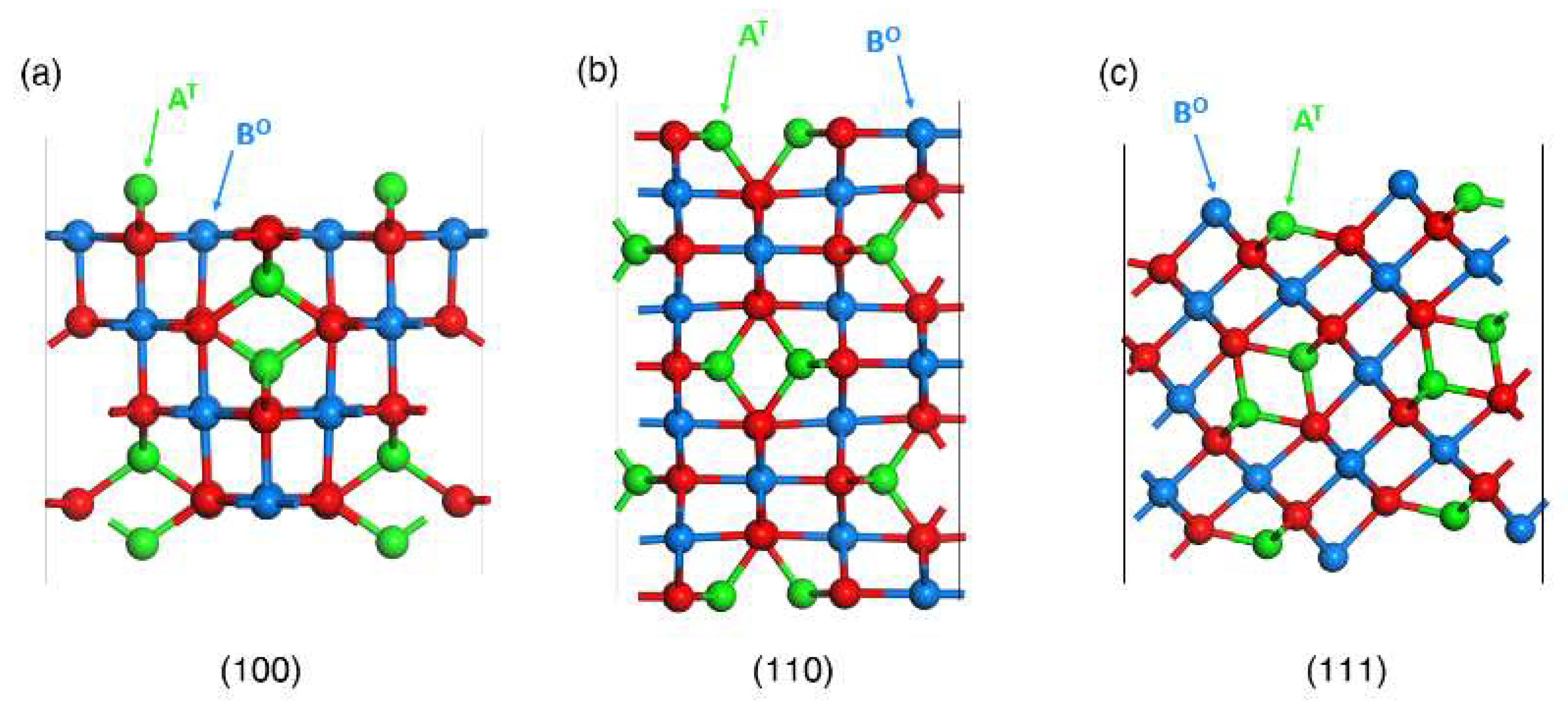 Preprints 94576 g003