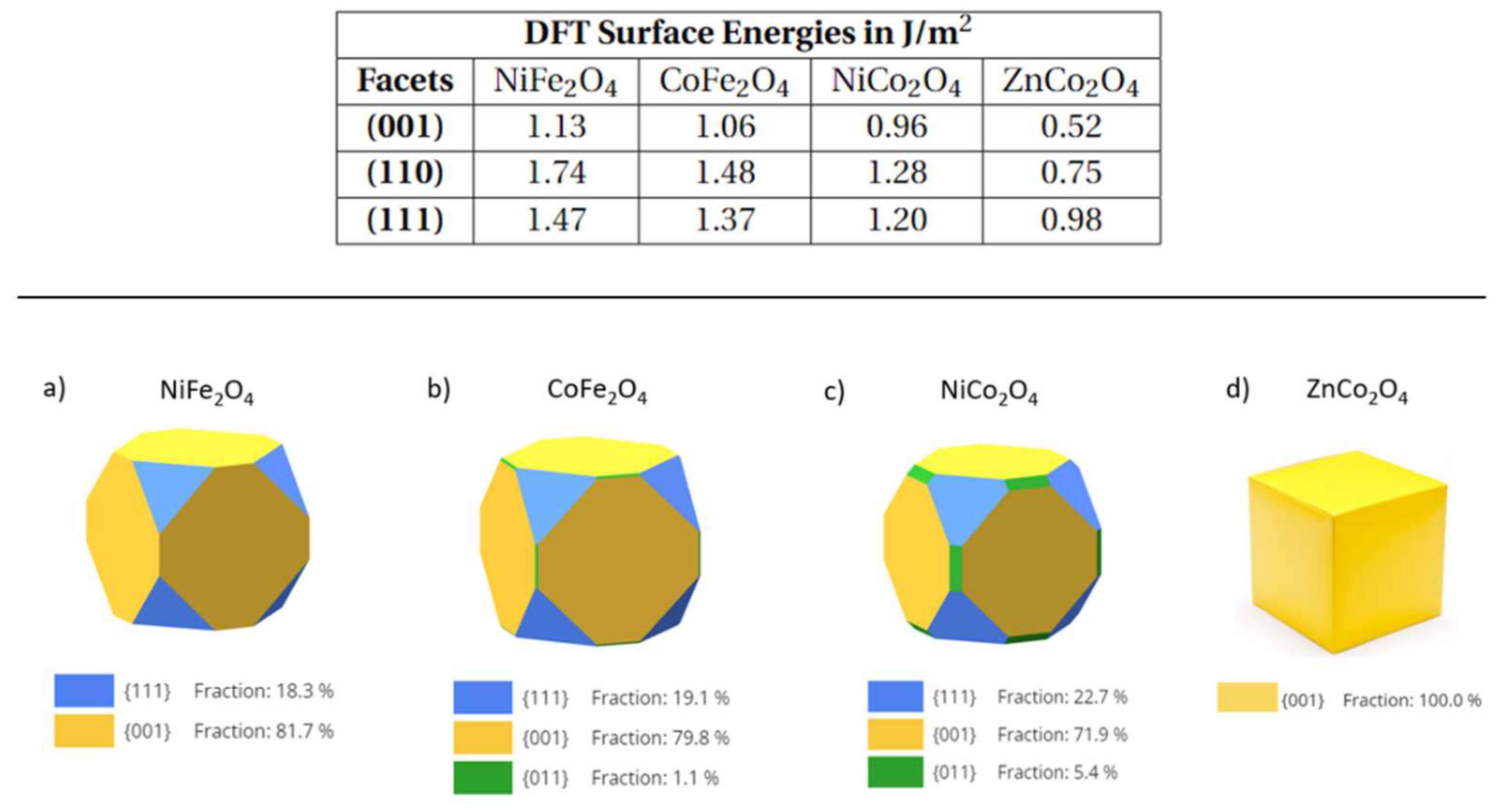 Preprints 94576 g005
