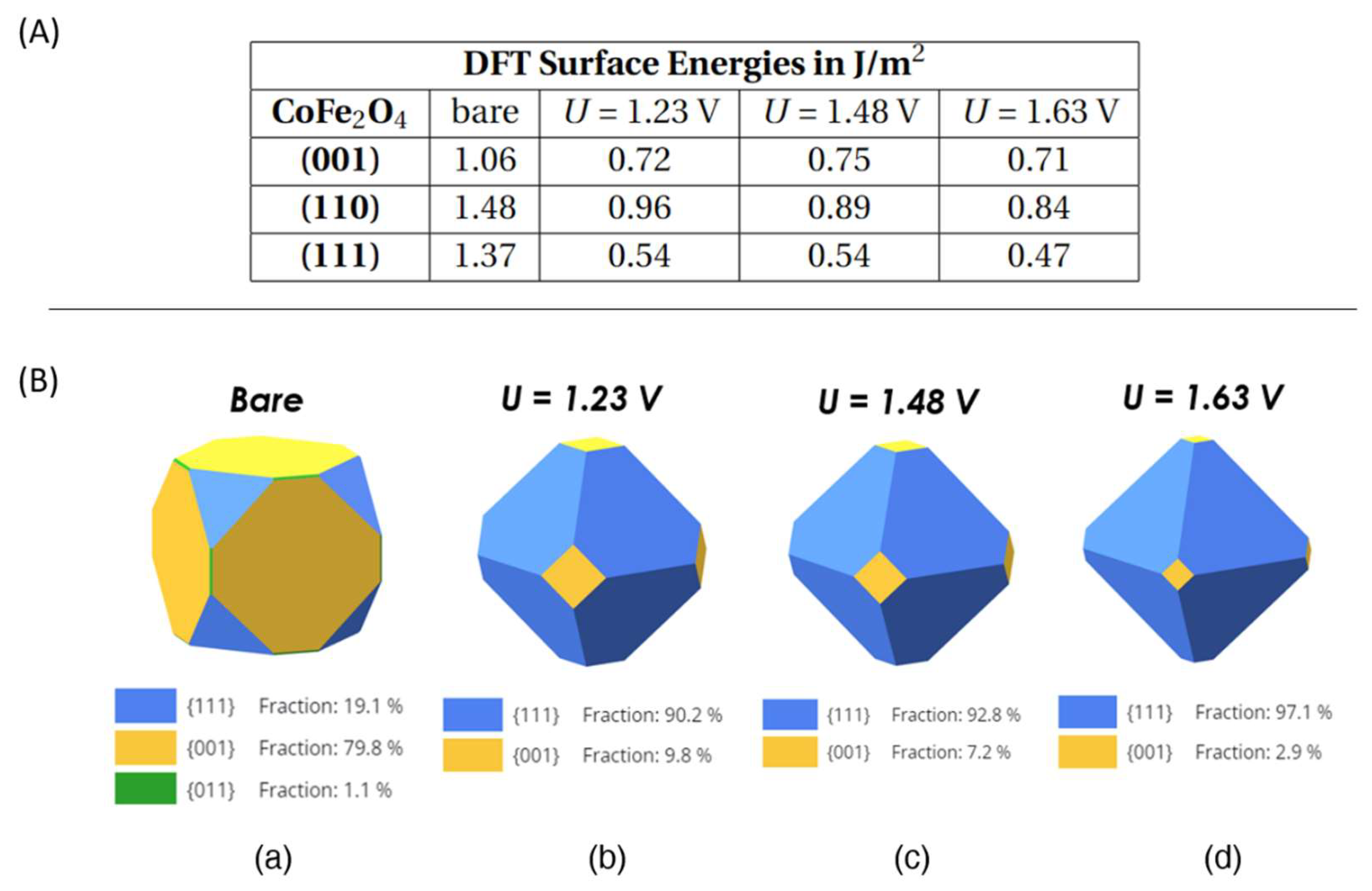 Preprints 94576 g008