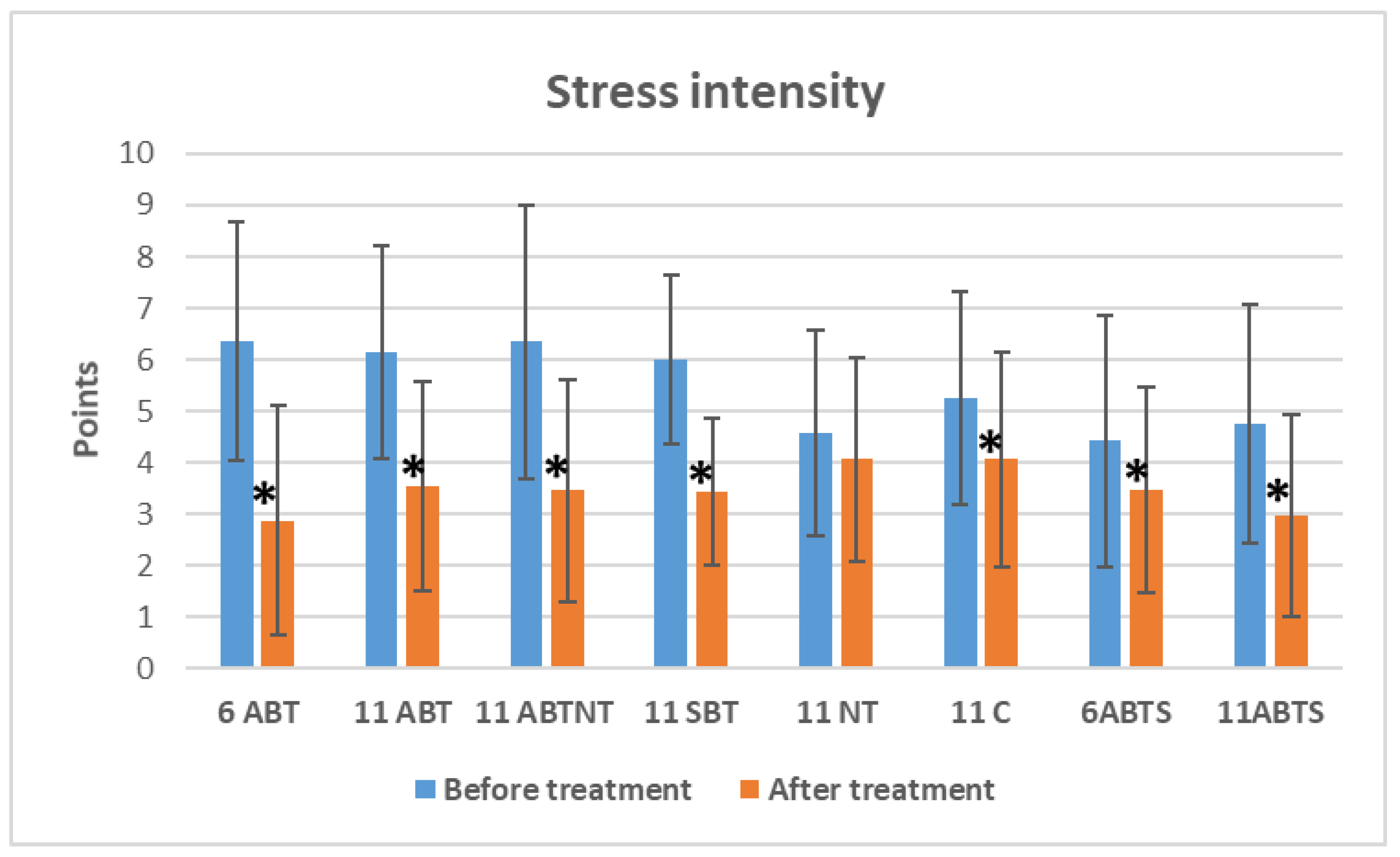 Preprints 144267 g001