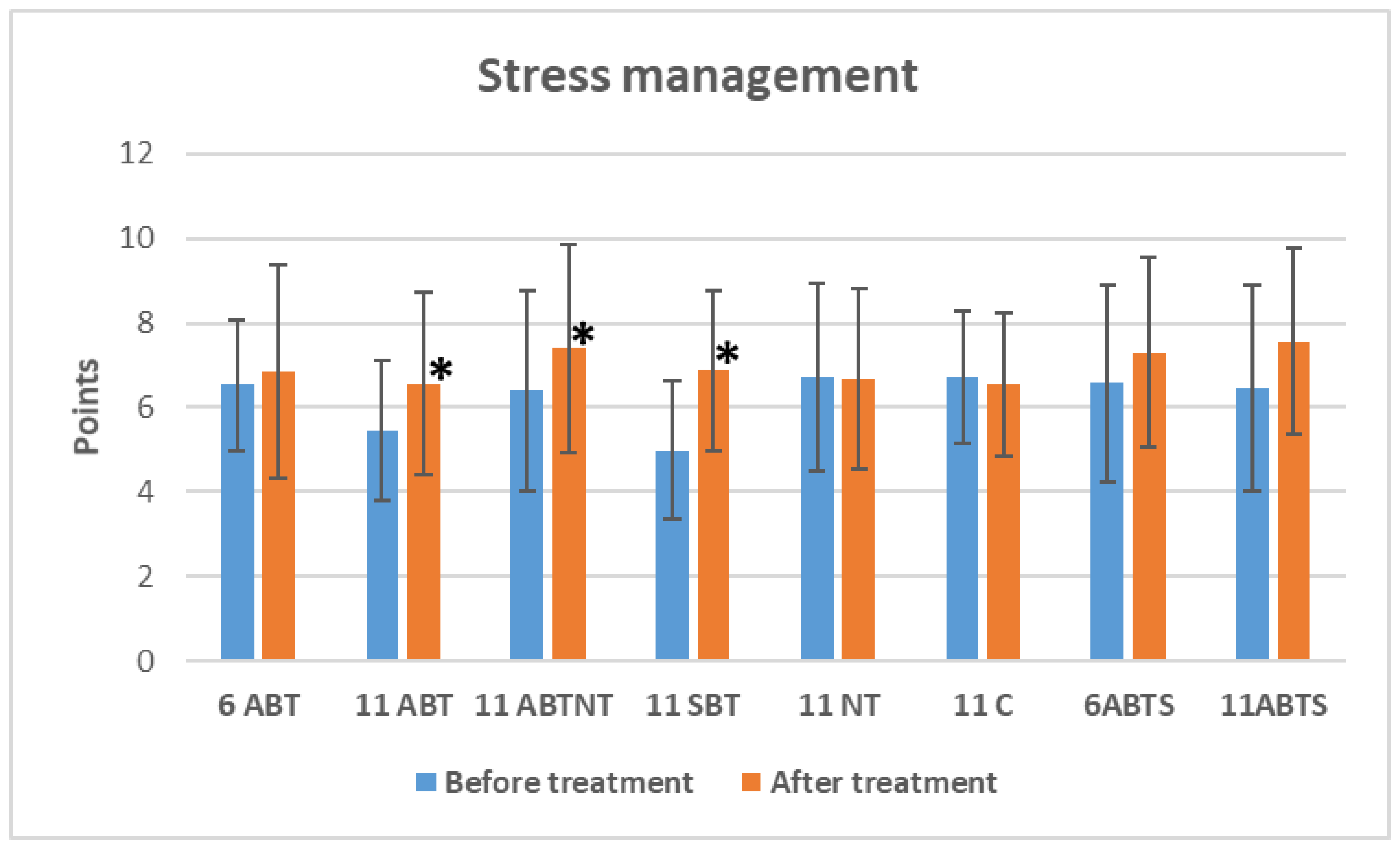 Preprints 144267 g002