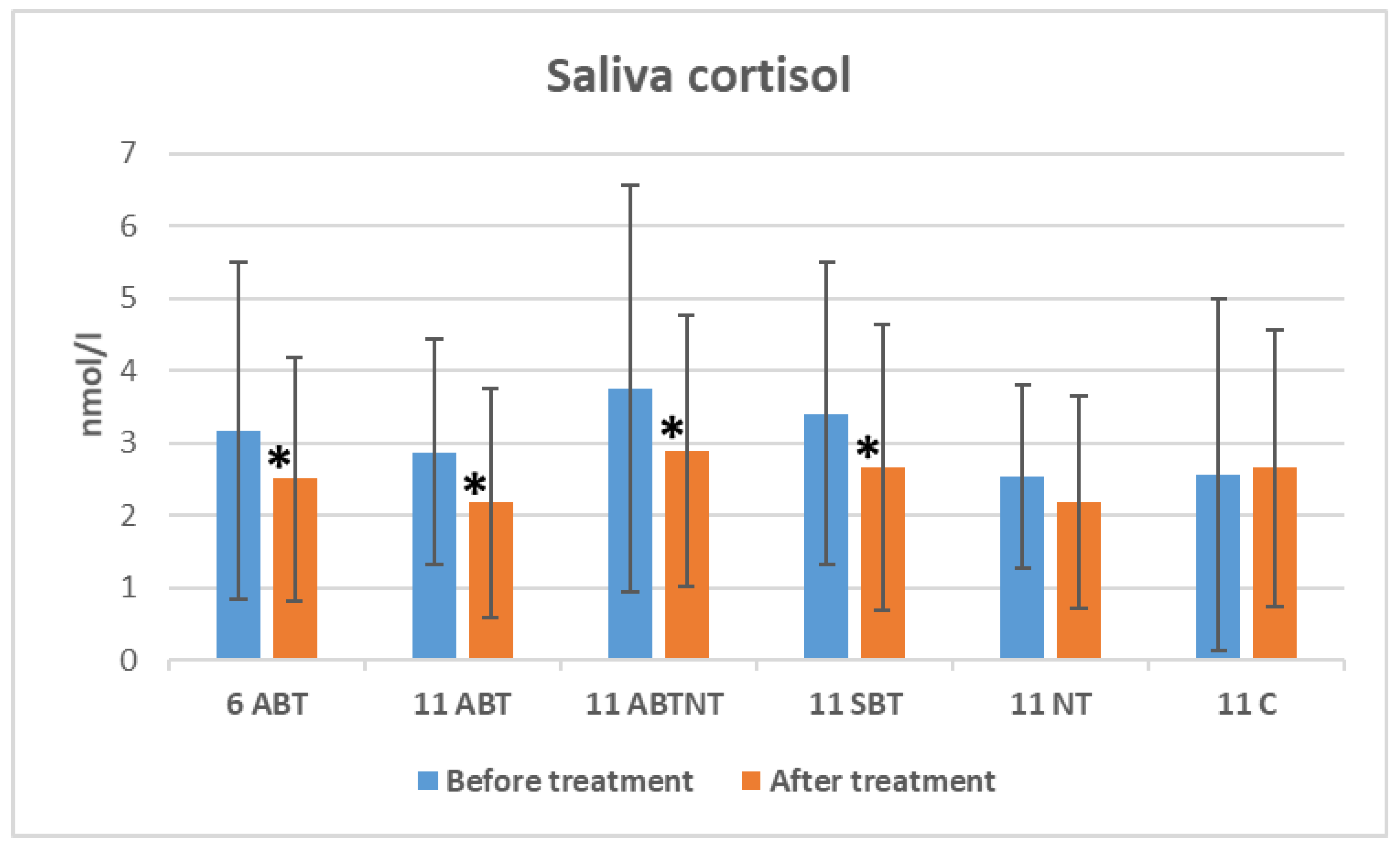 Preprints 144267 g003