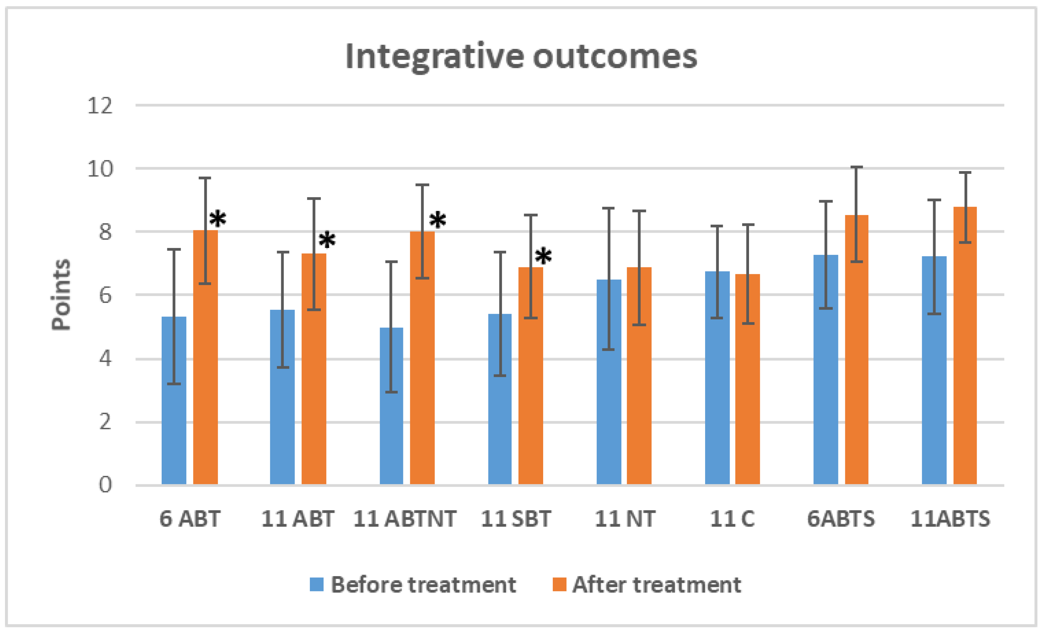 Preprints 144267 g004