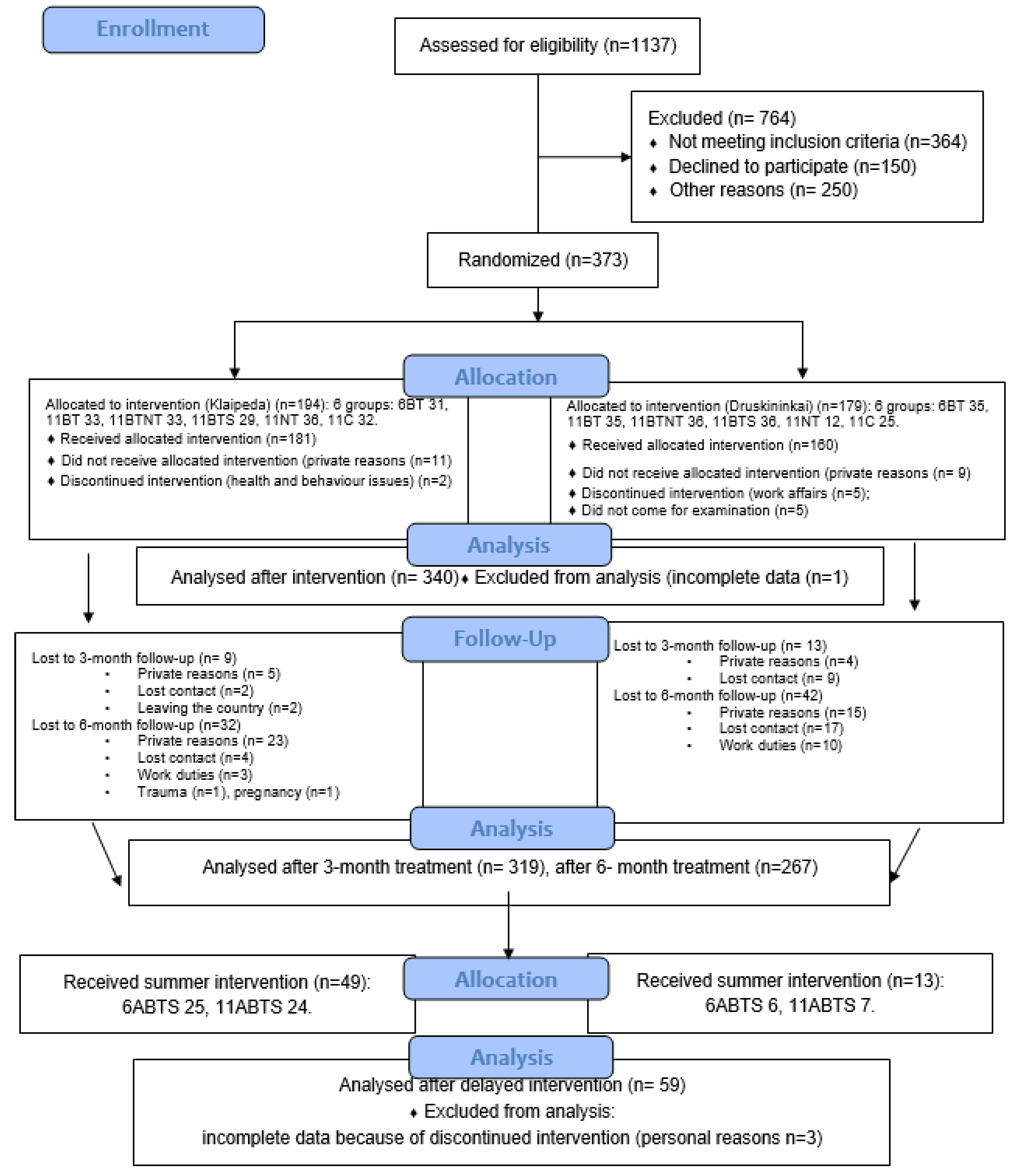 Preprints 144267 g0a2