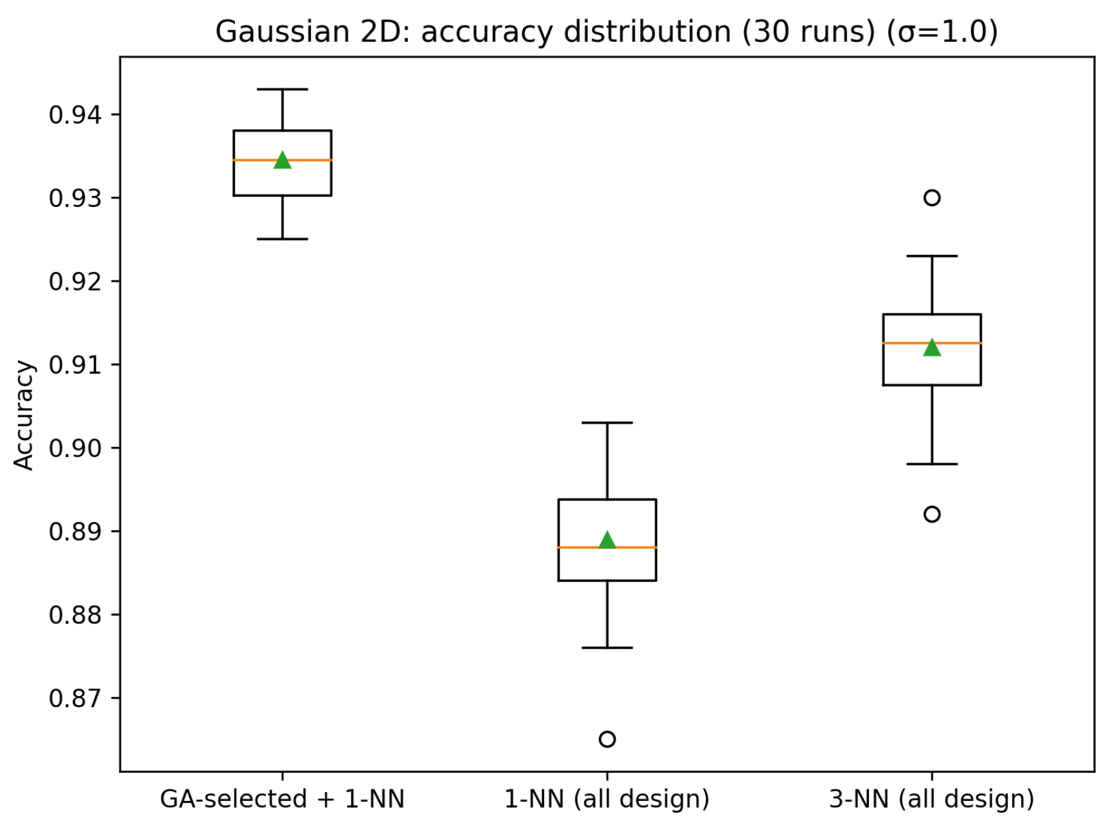 Preprints 195125 g005