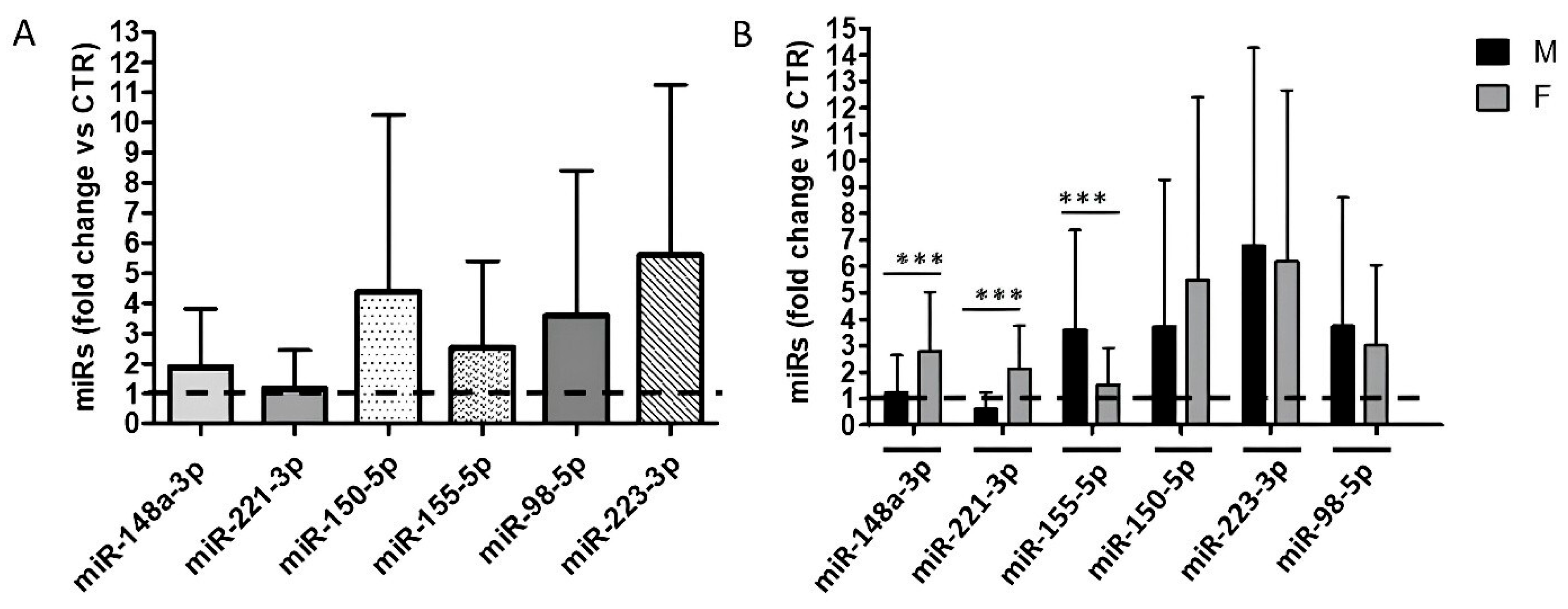 Preprints 170437 g001