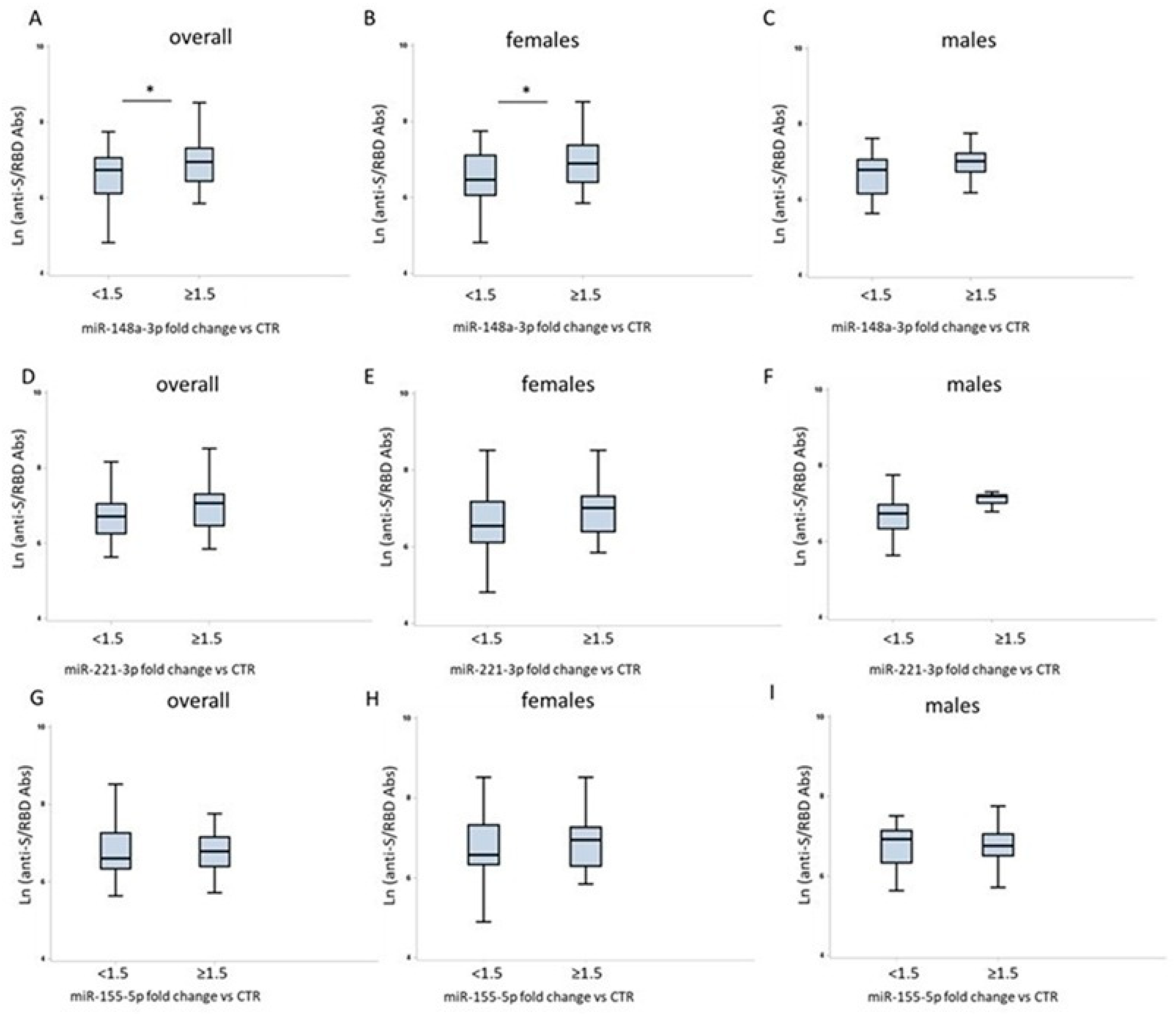 Preprints 170437 g002