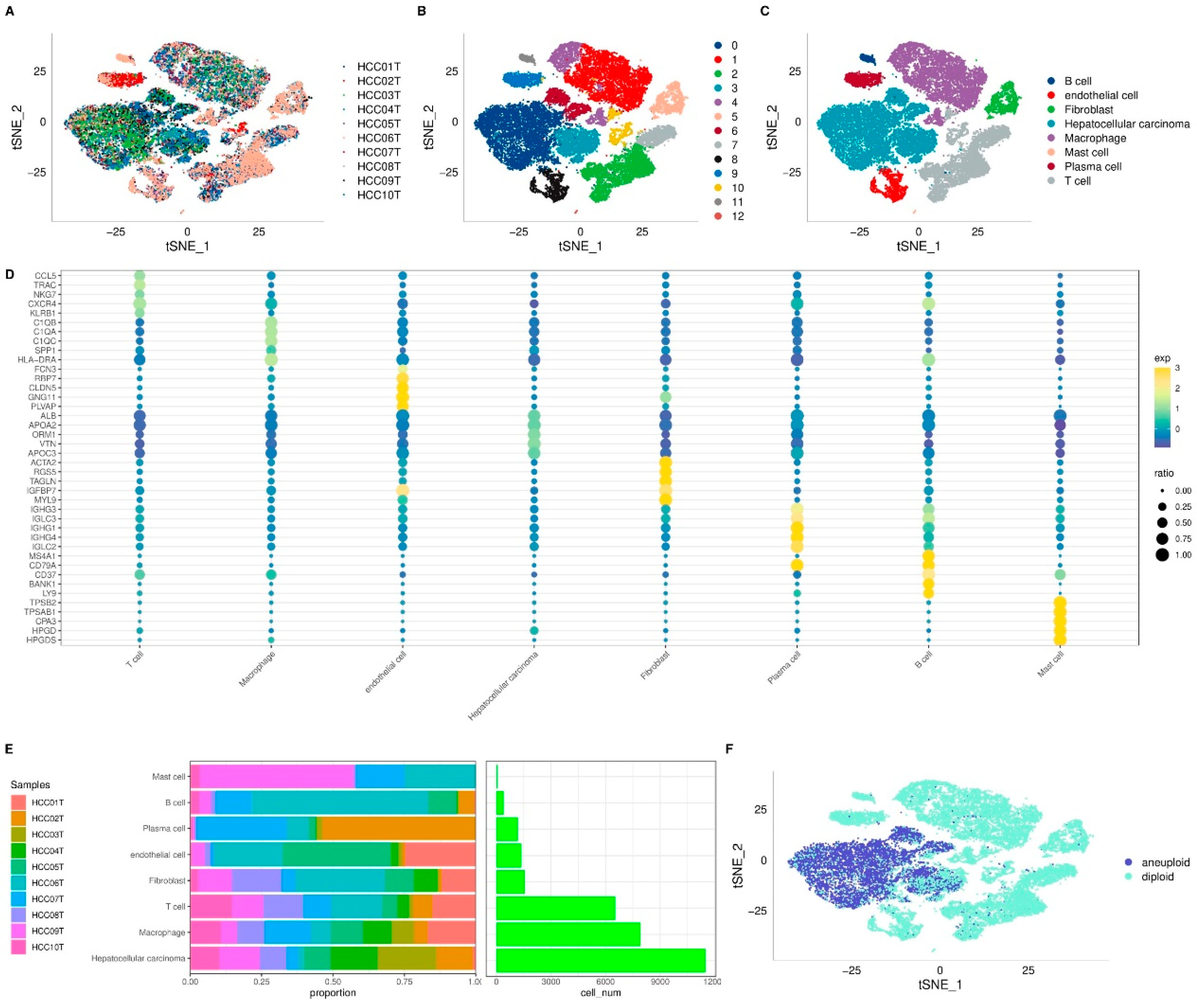Preprints 93712 g001