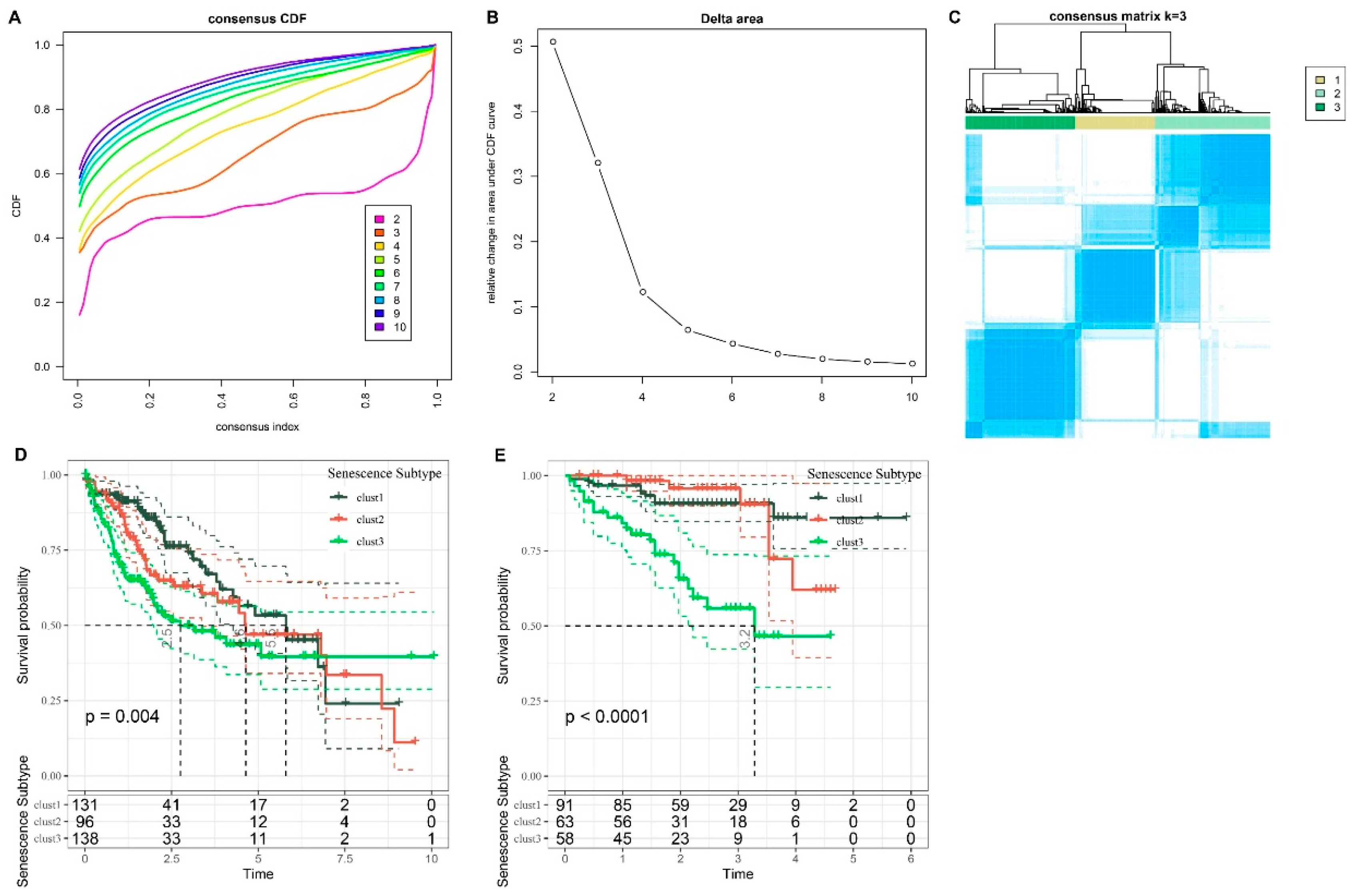 Preprints 93712 g003