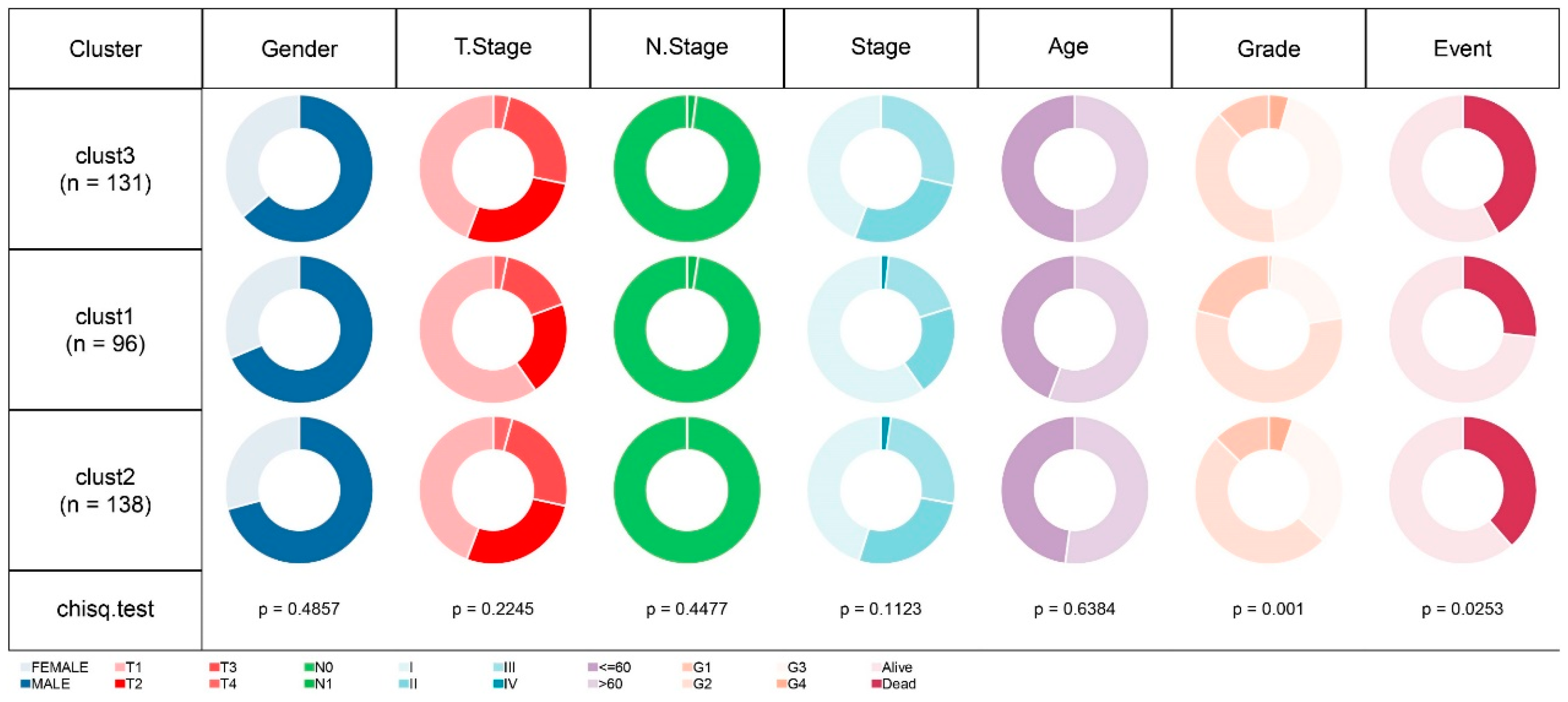Preprints 93712 g004