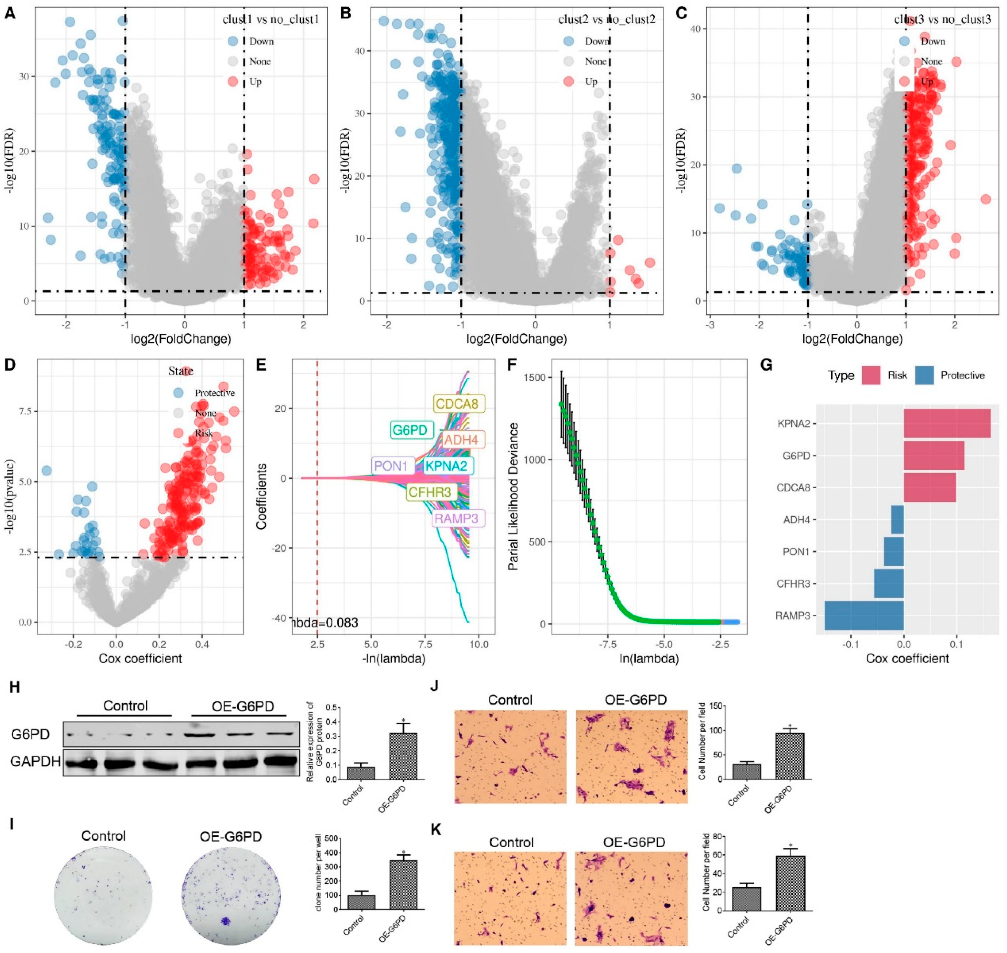 Preprints 93712 g007