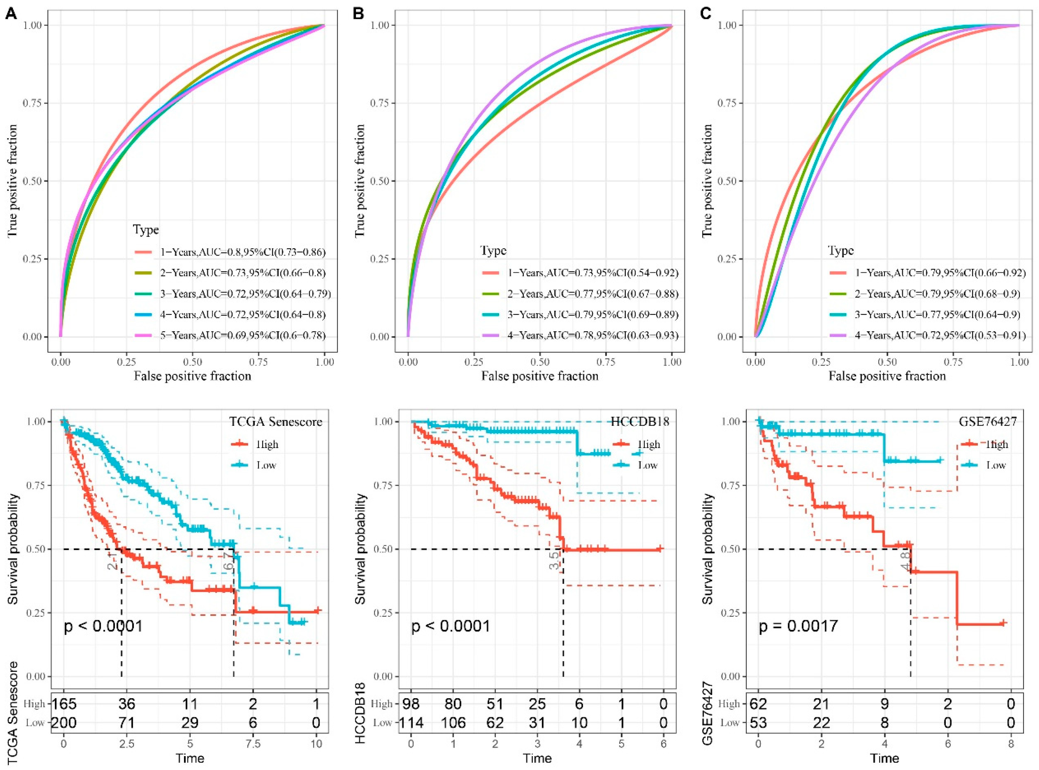 Preprints 93712 g008