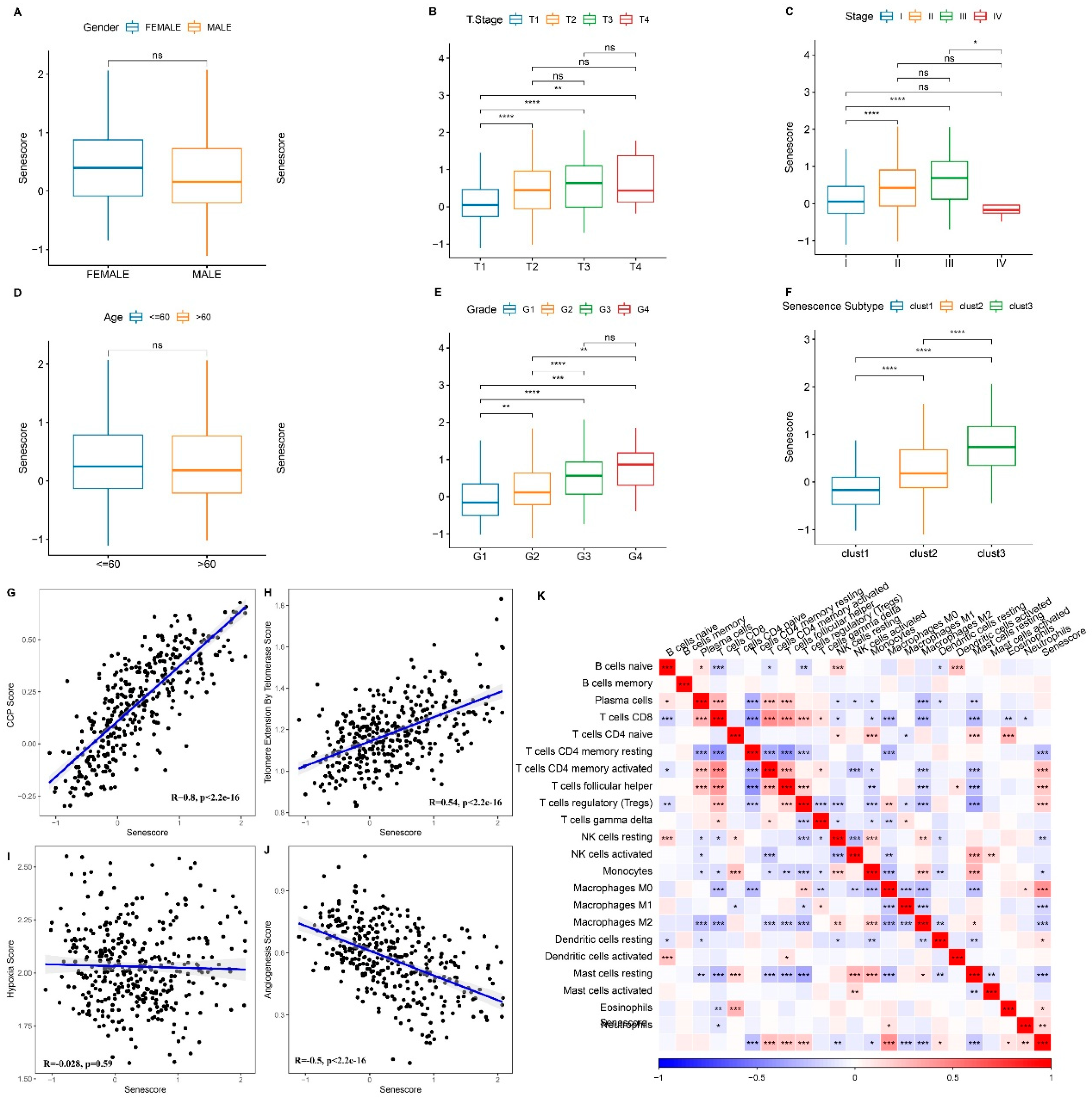 Preprints 93712 g009