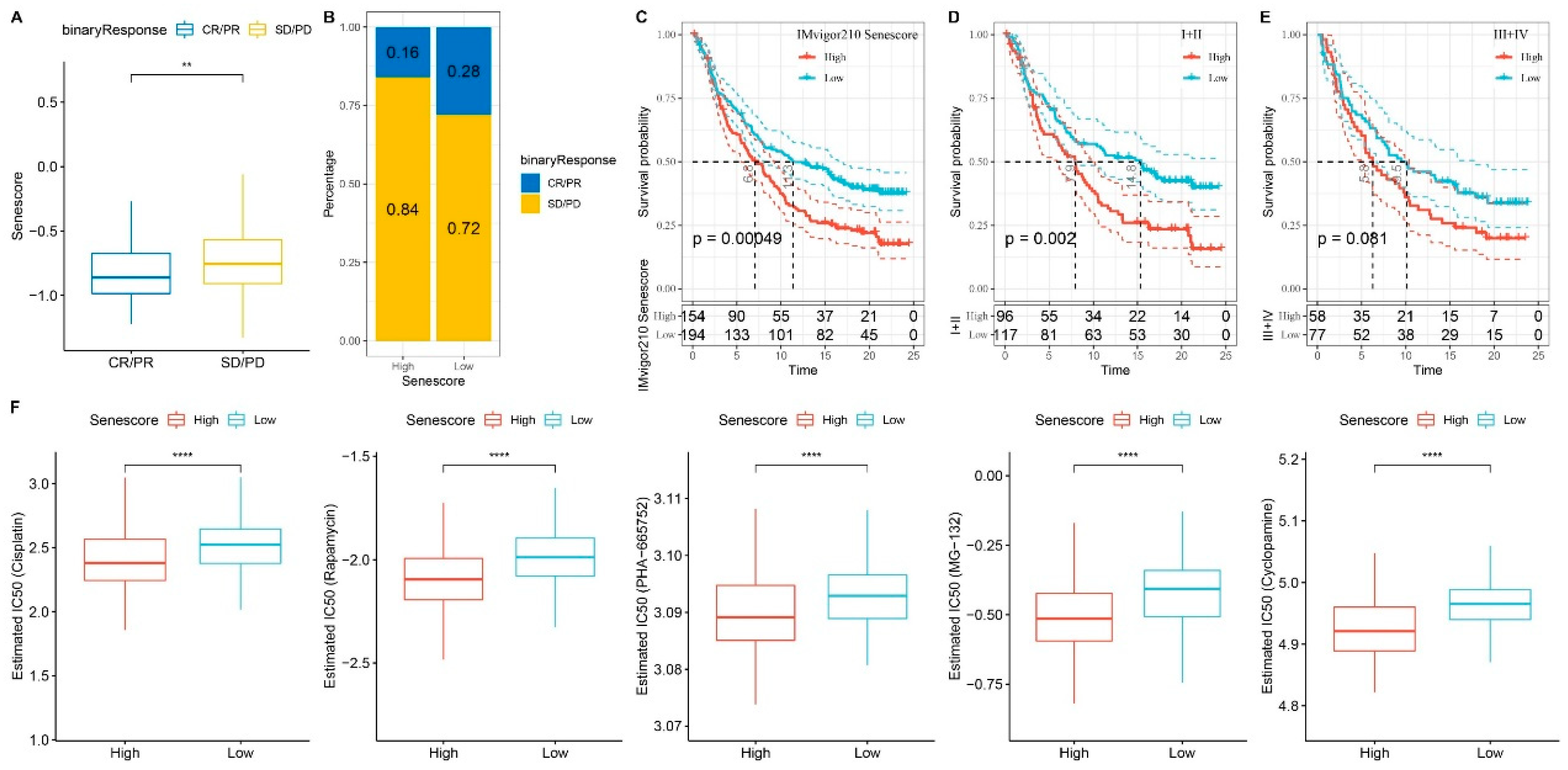 Preprints 93712 g010