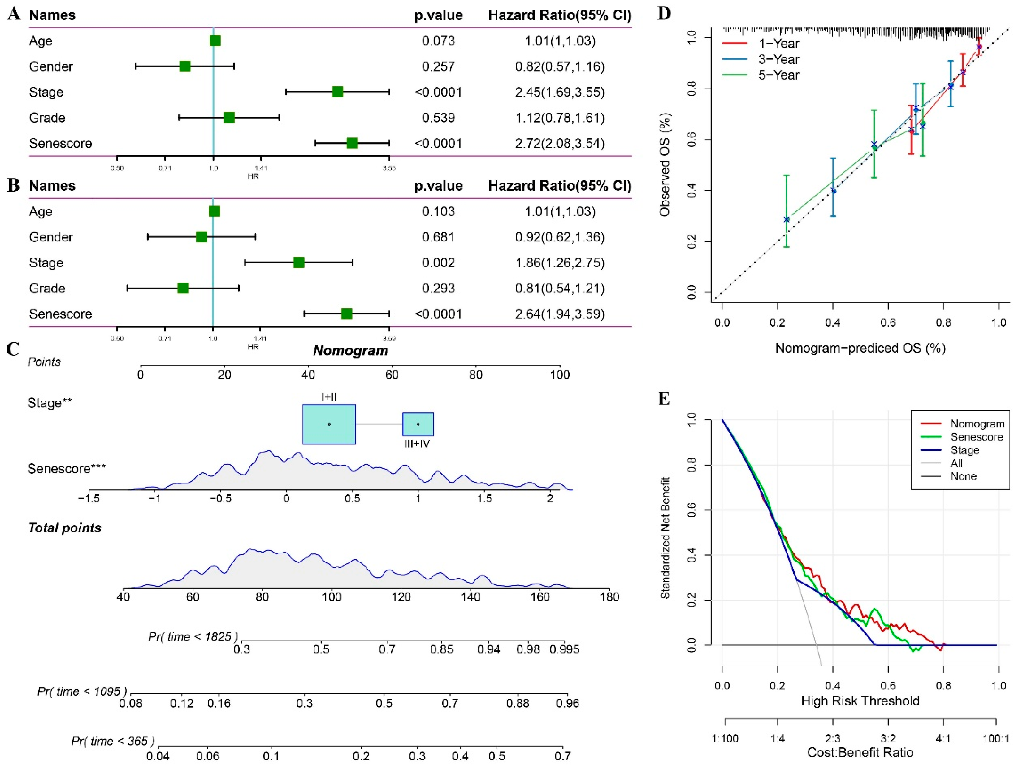 Preprints 93712 g011