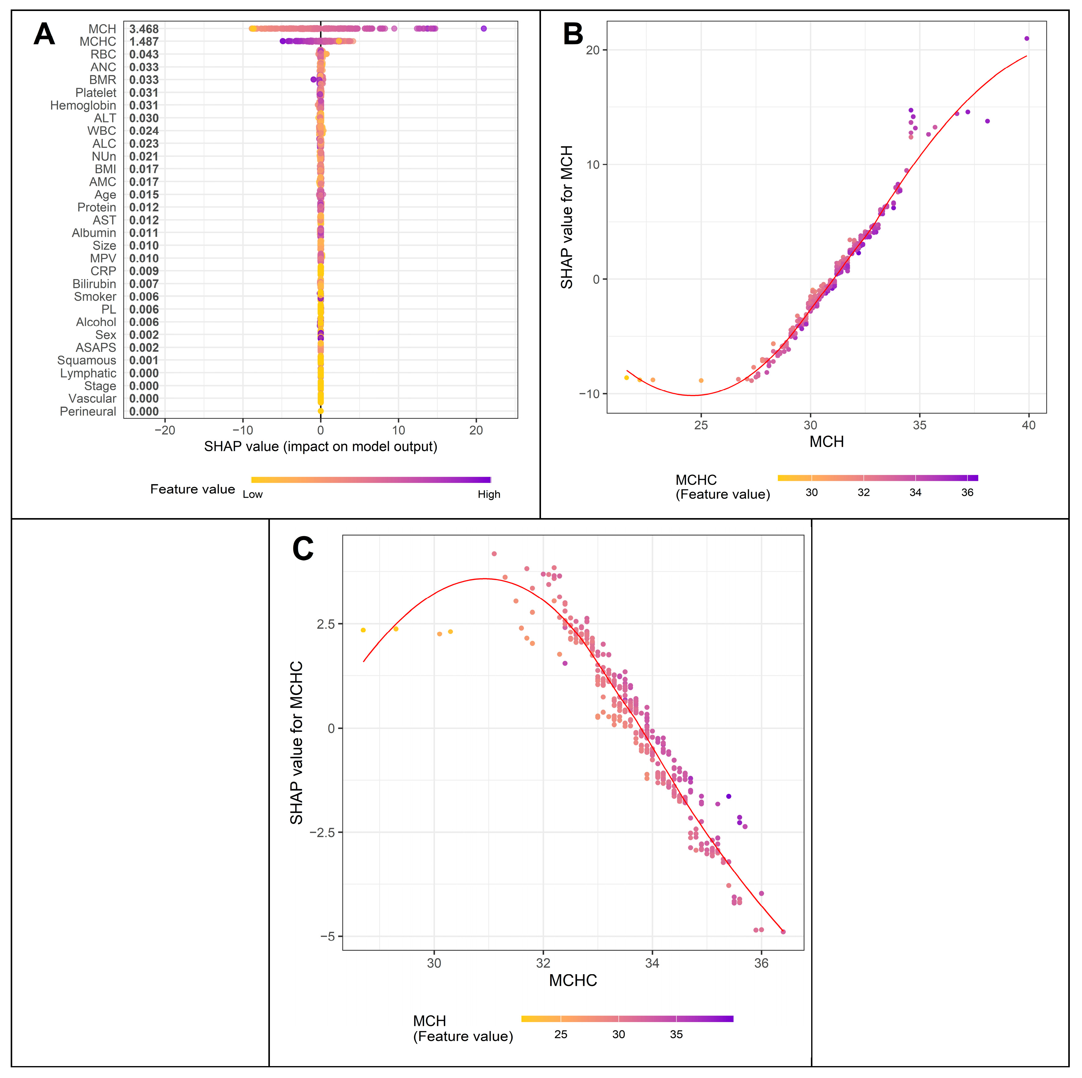 Preprints 194796 g002